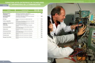 FORMATIONS INTER-ENTREPRISES EN TECHNOLOGIES
DE L’INFORMATION  DE LA COMMUNICATION
Thèmes

Population Cible

Technologies de l’Information  de la Communication

Durée

(en Jours)

FORMATIONS INTER-ENTREPRISES EN TECHNOLOGIES
DE L’INFORMATION  DE LA COMMUNICATION

Page

Maintenance Réseaux
Informatiques
et Télécommunication
Sécurité des Réseaux
Informatiques

Techniciens de maintenance, Techniciens en
informatique, toute personne intéressées par l’entretien
et la réparation des micro-ordinateurs
Techniciens en Informatique, toute personne intéressée
par les réseaux informatiques

3

166

3

168

Ms Project

Managers et toute personne capable de gérer des
projets
Techniciens en Informatique, toute personne intéressée
par les systèmes d’informations
Techniciens en Informatique, toute personne intéressée
par les systèmes d’informations
Personnel administratif, Gestionnaires, Employés,
Ouvriers
Personne ayant suivi une initiation Word et désirant se
perfectionner en Word
Personnel administratif, Gestionnaires, Employés,
Ouvriers
Personne ayant suivi une initiation Excel désirant se
perfectionner en Excel
Personnel administratif, Gestionnaires, Employés,
Ouvriers
Personnel administratif, Gestionnaires, Employés,
Ouvriers
Personnel administratif, Gestionnaires, Employés,
Ouvriers

2

170

7

172

2

174

2

176

2

178

2

180

2

182

2

184

3

186

2

188

Création de pages Web
Installation et Exploitation d’un
eéseau local
Initiation Word
Perfectionnement Word
Initiation Excel
Perfectionnement Excel
Formation Power Point
Formation Access
Messagerie électronique

164

165

 