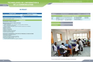 FORMATIONS INTER-ENTREPRISES EN TECHNOLOGIES
DE L’INFORMATION  DE LA COMMUNICATION

TECHNOLOGIES DE L’INFORMATION 
DE LA COMMUNICATION
MS PROJECT
Population Cible

Démarche Pédagogique

Manager et toute personne capable de gérer des projets

Méthode participative par objectif
Apports théoriques appuyés sur des cas pratiques

Objectifs
Maîtriser les fonctionnalités essentielles de MS Project 2010
Planifier, suivre et auditer un projet 

PROGRAMME

Dates de
déroulement

Sites de déroulement

Contacts

Animateurs

DIRECTION REGIONALE DU NORD OUEST I
18, 19
Avril
2013

Institut Spécialisé de Technologie Appliquée NTIC
Hay Riad
Rue Assandour BP 6332 - 10 100 Hay Riad Rabat
Tél. : 05 37 71 17 80

Fax : 05 37 71 52 49

Mme Nadia MAMDOUH
Tél. : 05 37 80 31 07/08
Fax : 05 37 80 31 09
mamdouhnadia@yahoo.fr

Mr My Hafid
MOUSTAINE

ENVIRONNEMENT GENERAL DU PROJET 
PRESENTATION DES TABLES ET MODES D’AFFICHAGE 
•	 Découper le planning :
	 - Tâches subordonnées, tâches répétitives, contraintes, jalons et indicateurs
•	 Affecter et paramétrer les ressources :
	 - Groupes, calendriers spécifiques, capacité maximale, résoudre les sur-utilisations
•	 Optimiser le planning 
•	 Exploiter le planning 
•	 Effectuer le suivi courant 
•	 Intégrer les changements 
•	 Synthèse de création et suivi du projet 
•	 Utilisation du groupe de ressources 
•	 Liaisons externes entre projets

Durée de Formation

2 jours

Prix Forfaitaire*

2000,00 DHS /Participant

AUTOMATISER L’ENVIRONNEMENT ET REUTILISER LES FORMATAGES, LES MISES EN FORME 
•	 Automatiser les opérations courantes
•	 Personnaliser le logiciel
•	 Visualiser les différents affichages et imprimer
•	 Imprimer des rapports de durée, charges, coûts
•	 Faire évoluer la gestion du projet
	 - Travail de groupe avec project et les logiciels compagnons

* Les prix forfaitaires sont HT incluant pause café, déjeuner et documentation

170

171

 