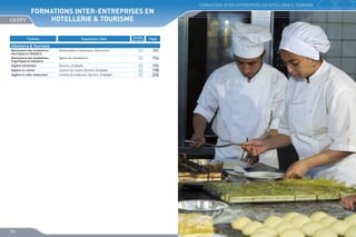 FORMATIONS INTER-ENTREPRISES EN
HOTELLERIE  TOURISME
Thèmes

Population Cible

Hôtellerie  Tourisme

Durée

(en Jours)

FORMATIONS INTER-ENTREPRISES EN HOTELLERIE  TOURISME

Page

Maintenance des installations
électriques en hôtellerie
Maintenance des installations
frigorifiques en hôtellerie
Hygiène alimentaire

Responsables maintenance, Electriciens

03

192

Agents de maintenance

02

194

Ouvriers, Employés

Hygiène en cuisine

Commis de cuisine, Ouvriers, Employés

Hygiène en salle restauration

Commis de restaurant, Ouvriers, Employés

03
02
02

196
198
200

190

191

 