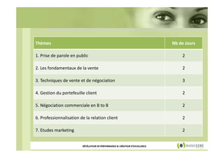 Thèmes

Nb de Jours

1. Prise de parole en public

2

2. Les fondamentaux de la vente

2

3. Techniques de vente et de négociation

3

4. Gestion du portefeuille client

2

5. Négociation commerciale en B to B

2

6. Professionnalisation de la relation client

2

7. Etudes marketing

2

RÉVÉLATEUR DE PERFORMANCE & CRÉATEUR D'EXCELLENCE

 