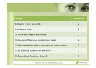 Thèmes

Nb de Jours

8. Prévenir et gérer les conflits

2

9. Gestion du stress

2

10. Gérer mon temps et mes priorités

2

11. Conduire efficacement une réunion de travail

2

12. Pratiquer l’écoute active et optimiser mon questionnement

2

13. Le leadership au service des entreprises

2

14. Formation de formateurs Niveau 1

3

RÉVÉLATEUR DE PERFORMANCE & CRÉATEUR D'EXCELLENCE

 