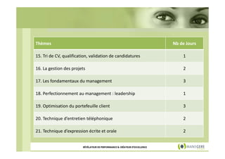 Thèmes

Nb de Jours

15. Tri de CV, qualification, validation de candidatures

1

16. La gestion des projets

2

17. Les fondamentaux du management

3

18. Perfectionnement au management : leadership

1

19. Optimisation du portefeuille client

3

20. Technique d’entretien téléphonique

2

21. Technique d’expression écrite et orale

2

RÉVÉLATEUR DE PERFORMANCE & CRÉATEUR D'EXCELLENCE

 