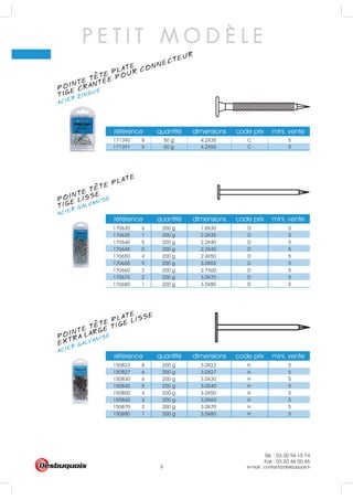 Tél. : 03 20 94 15 74
Fax : 03 20 46 00 66
e-mail : contact@desbuquois.fr8
POINTE TETE PLATE
ACIER ZINGUÉ
TIGE CRANTÉE POUR CONNECTEUR
P E T I T M O D È L E
POINTE TETE PLATE
ACIER GALVANISÉ
TIGE LISSE
POINTE TETE PLATE
ACIER GALVANISÉ
EXTRA LARGE TIGE LISSE
référence quantité dimensions code prix mini. vente
171390 8 50 g 4.2X35 C 5
171391 5 50 g 4.2X50 C 5
référence quantité dimensions code prix mini. vente
170630 6 200 g 1.8X30 D 5
170635 1 200 g 2.0X35 D 5
170640 5 200 g 2.2X40 D 5
170645 0 200 g 2.2X45 D 5
170650 4 200 g 2.4X50 D 5
170655 9 200 g 3.0X55 D 5
170660 3 200 g 2.7X60 D 5
170670 2 200 g 3.0X70 D 5
170680 1 200 g 3.5X80 D 5
référence quantité dimensions code prix mini. vente
150823 8 200 g 3.0X23 H 5
150827 6 200 g 3.0X27 H 5
150830 6 200 g 3.0X30 H 5
150840 5 200 g 3.0X40 H 5
150850 4 200 g 3.0X50 H 5
150860 3 200 g 3.0X60 H 5
150870 2 200 g 3.0X70 H 5
150880 1 200 g 3.5X80 H 5
 
