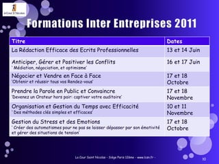 Communication &Cohésion InterneEligible au titre du DIF et du Plan de Formation. Pédagogie opérationnelle & personnalisée au poste de travail3 X ½  journée collective