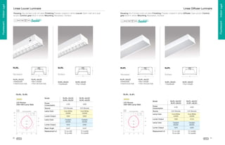Linear Diffuser Luminaire

Housing Die-formed cold roll steel Finishing Powder coated in white Louver Satin matt and opal
acrylic Control gear Built-in driver Mounting Recessed, Surface

Housing Die-Formed cold roll steel Finishing Powder coated in white Diffuser Opal acrylic Control
gear Built-in driver Mounting Recessed, Surface

ö
õ

õ

ô

ô

SLIRL

ö

RLIRL

RLIPL

SLIPL

É
Ç
ù

Surface

Recessed

÷

Recessed

Surface

È
Ê
ú

RLIRL-40LED
190x1165x85
175x1130 (Cut Out)

SLIRL-20LED
170x595x85

SLIRL-40LED
170x1125x85

RLIPL-20LED
190x605x85
175x570 (Cut Out)

RLIPL-40LED
190x1165x85
175x1130 (Cut Out)

SLIPL-20LED
170x595x85

SLIPL-40LED
170x1125x85

RLIPL, SLIPL

RLIRL, SLIRL
RLIRL-40LED
SLIRL-40LED
42W
LED Module

2935

2x54˚

©

§
¥

¥

¦
§

¥
¦

¨
¥

Õ

¤

42W

Source

LED Module

LED Module

Lamp Color

Cool White
4000K

Cool White
4000K

1565

3120

Daylight
6500K

Daylight
6500K

1645

3285

T5 2x14W
T8 2x18W

T5 2x28W
T8 2x36W

ý

ü

 

ÿ

û

þ

ý

ü

1

(

û

4

è

ç

æ

ü

£

¢

û

þ

ý

ü

¡

1

0

)

(

(
(

(

1

)
(

1

â

á

à

ß

Þ

Ý

Ü

(

Ì

Ì
Ó

Ð
Ò

Ï

Ë
Ë

Î

Í

Î

Í

Ì

Ì
Ñ

(

(
1

Ö
×

Õ
Ö

×
Õ

Ô

Õ

(

(

ì

2

ì

î

í

ì
ë

ì

ë

ë

î

1

3

4

)

(

ë

ë

ñ

ê

î

í

ì

î

ó

ï

ì
ë

ì
ë

ë

ë

ï

ò

ð

3

î

ð

ð

1
ë

)

Ø

Ë
ë

)
(

Replacement of
5

Ù

)

1

4

)

(

5

ë

î

Replacement of

(

Ú

Ë

5

3

Lumen Output

)

Û

ì

0

6

2

Lamp Color
)

ã

'

Lumen Output
)

ä

û

)
)

å
Í

Í
ý

×
Õ

é

Lamp Color

21W

)

Lumen Output

RLIPL-40LED*
SLIPL-40LED

¥


T5 2x28W
T8 2x36W



T5 2x14W
T8 2x18W



2x54˚



Beam Angle



3090



1645



Lumen Output



Daylight
6500K



Daylight
6500K



1565

!

Cool White
4000K



Cool White
4000K

RLIPL-20LED*
SLIPL-20LED

Power
Consumption
#

Lamp Color

Model

LED Module
20W 40W (Lamp Watt)

$

LED Module

Power
Consumption

%

21W

Source

LED Module
20W 40W (Lamp Watt)

RLIRL-20LED
SLIRL-20LED



Model

ì

ë

ò

ì

î

ñ

ì

ë

ì

î

ñ

ì

ë

ò

30

ø

RLIRL-20LED
190x605x85
175x570 (Cut Out)

31

Fluorescent . Indoor Light
Fluorescent . Indoor Light

Fluorescent . Indoor Light

Linear Louver Luminaire

 