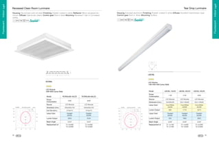 9

A

@

9

‚
ƒ
8

LBCML

7

RCRML

LED Module
10W 20W 40W (Lamp Watt)

LED Module
40W 60W (Lamp Watt)

60W
LED Module

21W

42W

LED Module

LED Module

50x585x60

50x1146x60

50x1146x60

Cool White
4000K

Cool White
4000K

Cool White
4000K

890

1770

3470

Daylight
6500K

Daylight
6500K

Daylight
6500K

935

1865

3650

™

–

˜

—

–

•

”

“

“
t

s

{

y

T
q

p

i

h

g

f

†

…

…
’

‰
‘

ˆ

„
„

‡
‡

†
†

…

…



Lamp Color

„
t

s
v

t

C

G

F

B

E

D

C

d

c

b

a

`

Y

X

W

v
s

s
r

r

y

D

u

t

v

u

C

P

I

B

E

D

C

H

Lumen Output

v

t

s

s

s

y

w

t

s

w

t

Beam Angle

s

v

2x54˚
T5 3x28W
T8 3x36W

y

x

t

Replacement of

s

2x48˚

2x48˚

2x48˚

T5 1x14W
T8 1x18W

T5 1x28W
T8 1x36W

T5 2x28W
T8 2x36W

z

t

v

y

Q
v

s

{

v

t

s

t

v

y

t

s

s

s

y

v

r
u


t

s

v

s

w

€

x

t
s

s

v

x

x

x
s
t

s

R

t
s

s

2x54˚
T5 2x28W
T8 2x36W

t

Q

w

Replacement of

v

S

T

u

Beam Angle

t

U

B
s

s

V

t
t

t

S

B

„
t

t

e

t
D

Lumen Output

†

Lumen Output

s

€

t

v

y

t

s
s

v
t

v

y

t

s

€

z

32

11W
LED Module

“
d

5400

e

3600

f

Daylight
6500K

g

Daylight
6500K

h

Lamp Color

i

570x570

j

570x570

k

Cut Out (mm.)

LBCML-40LED

Lamp Color
l

595x595x100

Dimension (mm.)

LBCML-20LED

Dimension (mm.)
m

595x595x100

Source

LBCML-10LED

Source

n

LED Module

Power
Consumption

o

40W

Power
Consumption

RCRML600-60LED

p

RCRML600-40LED

q

Model

Model

33

Fluorescent . Indoor Light
Fluorescent . Indoor Light

Housing Extruded aluminium Finishing Powder coated in white Diffuser Excellent transmission opal
Control gear Built-in driver Mounting Surface
@

Housing Die-formed cold roll steel Finishing Powder coated in white Reflector Mirror anodized aluminium Diffuser Opal acrylic plastic Control gear Built-in driver Mounting Recessed T-bar or Concealed
ceiling

A

Fluorescent . Indoor Light

Tear Drop Luminaire

Recessed Clean Room Luminaire

 