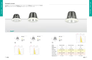 Downlight . Indoor Light

Housing Die-cast aluminium Finishing Powder coated in white Reflector Anodized aluminium Control
gear Separate driver 220V 50Hz Mounting Recessed T-bar or Concealed ceiling

ñ
£


!









¢

¡

ÿ

 

þ

ý

ü

û

ú

ù

ø

ð

ï

÷


4


3

2

1



0

)

(

$

'



%

$

§



#
§

7

4

‘

‘



”
õ
¦
§

6

§

6

§

6

§

6

§

6

5

¥


4

©

5

ò

ô

ò

¤

RDL 126

§

RDL 106


‹

‹

RDL 86

6

¨
§

§

§


4

§

8

”
ó
§



¨



ò

Œ

“

‹

ò



©

§

§

¨

LED-COB
21W

§

4

§



¨





¨
©

LED-COB
26W

5


§
¨



¨



§

§




©
§

5

§

§






¨



¨

õ

ö

ò

ô

’

‘

‘

LED-COB
10W

5





Ž





©
§

§

§



8
4
§

5

¨

6

§

5

§

4

4

§








RDL 86-10LED

RDL 106-21LED

RDL 126-26LED

10W

21W

26W

³

²

±

±

°

°

¯

®

­

¬

«

ª

©

¨

§

¦

¥

¤

£

¢

¡
â

á

Ø

à

ß

×

Ù
Þ

Power
Consumption
Source

—

™

–

Ø

×

Ö

Õ

Ô

Ó

Ò

Ñ

Ð

Ï

Î

Ý

˜
Ä

¾

½

¼

»

º

¹

µ

¸

·

¶

µ

Æ

Ã

Å

´
í
–

ì

ë

æ

ê

é

è

ä

ç

æ

å

ä

ã


Ã

—

Ê

Ä
–

›

LED-COB

LED-COB

LED-COB

Cool White 4000K

Cool White 4000K

Cool White 4000K

520

1000

1350

Warm White 3000K

Warm White 3000K

Warm White 3000K

460

900

1210

CFL 18W

CFL 26W

CFL 2x18W

–

›

š

˜
È
—

™

Æ

Ç

Ã

ž
Ä

Á
š

À

Ü
È
—

–

Ã

Ç

Û

–

–

Ÿ

š

•

œ



Ÿ

Ã

–

–

–

Æ

Ç

Å

œ
Ã

–

š

Lumen Output

 

•



˜

ž

–

Ã

î

œ
—

™

 
È

Ã

Ç

É

Ã

Ã

Ê

Å

Â
Ä

–
–

›

Lamp Color

–

›

š

™

Ÿ

Ÿ

˜

•

•

–

–

Ã

˜
–

Ÿ

Ÿ

™

˜

œ

–

–

Æ

Ç

É

Ã

É

Í

Ã

š

œ

›

–

š

˜

É

Í

Å

 
Ã

Ç

Ã

Â

Ì

Å

Í

Å
Ã

–

Ã

É


È

›

Æ

•
È

š

Ì

Í

•

•
È

›

Ã

˜
Ã

–

Ë

Ú

Å
Ä

–
–
›

Æ

¿

œ

Lamp Color

Lumen Output

—

–

—

—
™

–

Ã

Ì

Å

•

˜
È

Ã

Ç

É

È

Ã

Ç

Å

Ä

Ã

Ä

Ä
Æ

Ã

Â

Å

Replacement of
58

6

Model

5

Downlight . Indoor Light

Recessed Luminaire

59

 