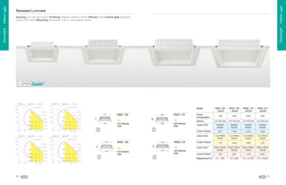Downlight . Indoor Light

Downlight . Indoor Light

Recessed Luminaire
Housing Die-cast aluminium Finishing Powder coated in white Diffuser Opal Control gear Separate
driver 220V 50Hz Mounting Recessed T-bar or Concealed ceiling

û
Ý

ì

ë

á

ã
ê

é

â

á

à

ß

Þ

Ü

Ý

Ü

Û

Ú

Ù

Ø

×

Ö

Õ

Ô

x

ˆ

‡

ú

ù

~



è

†

…

~

}

|

{

z

y

x

w

v

u

u

t

s

r

q

p

„

Ê

f
Ì

ø

÷

ö

õ

ô

ó

ò

î

ñ

ð

ï

î

É

Ë

h

í

”

Model

RSDL 100
-12LED

RSDL 130
-16LED

RSDL 170
-20LED

RSDL 210
-25LED

É

“

’

‘





Ž

Š



Œ

‹

Š

Î

Ì

Í

e

12W

16W

20W

25W

LED Module

LED Module

LED Module

LED Module

Daylight
6000K

Daylight
6000K

Daylight
6000K

Daylight
6000K

857

1149

1419

1944

Cool White
4000K

Cool White
4000K

Cool White
4000K

Cool White
4000K

779

1045

1290

1767

Warm White
3000K

Warm White
3000K

Warm White
3000K

Warm White
3000K

709

950

1173

1607

CFL 18W

CFL 26W

CFL 2x18W

CFL 2x26W

e

l

f

É

j
Ê

h

i

e

Ì

f

h

Ó

RSDL 170

ý

ü
ÿ

D

Power
Consumption

æ
Î

É

Í

å

ä

‚

Ë

j
É

B

Ì

É

i



€

g

Ò

f

Ë

e

e

Ì
É

Î

Í

Ë

j
É

Í

Ï

È

Ñ

Ï

È

È

É

h

i

Lamp Color

ü

9

e
j
Ì

e

i

k

g

m

g

k

e

k

ƒ

Ñ

f

É

Ì

É

Î

Í
Í

Ï

Ñ

È

Ñ

Ì

Ï

Ñ

Ì

Ï

ç

Ð

j
É

Ì
Ê

Î

É

Í

Ï

Î

É

Í

É

Ò

j

É

Ê

Ê

²
º

¹

¸

·

e

i
i

k

k

d

±

°

¯

®

­

¬

«

ª

©

h

d

g

h

k

g

o

e

d
f

e

i

k

j

e

i

e

d

h

È
j

«
»

É

h

Ë
Ì

e

m

e

f

¨

f
h

§

¦

¥

¤

£

¢

p

¶

w
‡

†

…

„

ƒ

e

d

g

Ë
v

u

t

s

r

q

p

i

h

g
g

f

e

d

c

b

a

‚

—

Q
™

Ç

Æ

Å

Ä

Ã

Â

Á

½

À

¿

¾

½

–

RSDL 130

¥

˜

S

¼

™
–

E

RSDL 210

Lumen Output

˜

—

–

•

”

“

‰

’

‘



‰

P



P

—
™

š

–

U
—

S

T

P

™

Q

S

¡
G

`

F
µ
–

›

™

›

š

´

³

€

˜

U
—
–

–

–

P

T

y

x

R

Ÿ

Q

P

Y

œ
P

¢

W

Q

¤

Lamp Color

S

R

¡
G

LED Module
16W

£

R

ˆ

E
›

¢

m

Ñ
e

Ì

Î

Lamp Color
H

h

9

Lumen Output

¦

o

g

g

È

Ë
Ê

@

LED Module
20W

§

e

A
Î

ý

e

ÿ

Source
LED Module
12W

þ

n

C
Ê

 

g

‰

Ð

Ê

RSDL 100

LED Module
25W

Lumen Output

F

š

˜

U

S

T

R

E
–

–

ž
P

–

›

™

›

š

œ

ž

•

•



˜

U

P

T

V

V

P

V

P

¡
™

œ

Ÿ

•

•

ž

˜

I

ž

Q
P

š

P

R

`
—
˜

U
–

–

S

T

V

I

P

V



S

S

X

Y

Ÿ

Replacement of
›

–

š

•

•

•



¡

U
–

–

š

œ

P

T

I

X

P

V



X

P

P

Y

¡
—

›

›

–

š

–

–

 
—

—

˜

–

•

Q
U

™

˜

P

T

V

U

P

T

P

Q

Q

P

I

R
S

R

60

61

X

 