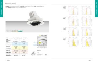 RAL 115-18LED

18W

LED Module-L7

Daylight
6000K

1470

Cool White
4000K

Warm White
3000K-3200K

1200

10˚, 14˚, 24˚, 42˚

T

T

W

S

R

Q

R

V

U

è

è
æ

MH 20W

ç

MR16 50W

LED Module-L7
13W 18W
é

10˚, 14˚, 24˚, 42˚

ç

900

RAL 115
æ

Warm White
3000K-3200K

65
1330
ç

1000

For option: Optical Lens
can be changed to reﬂector
ê

Cool White
4000K

æ

1100

ë

Daylight
6000K

ì

LED Module-L7

ê

13W

æ

RAL 115-13LED

ë

64
Replacement of
Beam Angle

å

Lumen Output
Lamp Color
Lumen Output
Lamp Color

™
–
­
¯

þ

û

ú

û

þ

û

ù

û

ÿ

û

ø

û

ÿ

ø
÷

¡

õ

Æ

É

À

ê

®

”

¯

“

®

–

“

­

­

“

•

Ç

¿

æ

“

ô

Ã

ë

½

¼

ï

æ

æ

æ

ì
¯

“

®

˜

™
ð

î

ì

å

é

“

•

ú

 
÷

–

”

“

“

–

›

Anodized
aluminium

ù
õ

ô

Ã

Á

É

¾

ë

æ

ê

È

¿

½

¼

é

“

¢

ì

ì

ï

î

æ

æ

é

“

”

–

è
™
¯

“

®

š
”

þ

”

™

”

ù
ü
÷

õ

ô

Ã

Å

À

È
Ä
¿

ë

æ

ê

½

¼

ð

“
é

“

—

ð

ç

è

å

ì

í

è

è
¯

“

®

›

“

œ

–

“

—
™
­

æ

ÿ

ú

æ

æ

›

è

ú

÷

õ

ô

Ã

È

Â

Á

Á

¿

ë

æ

ê

½

¼

å

“

æ

å

è

ì

è

“

˜

ì

¯

æ

æ

“

®

•

“

–

–

“

˜

–

é

ç
ù

COB

æ

ï

ø
÷

ö

õ

ô

­

Ã

Â

Á

æ

ê

“

˜

À
¿

ë

¾

½

¼

ì

“

ó

ò

“

•

ñ

¯

þ

“

®

”

ý
÷

ü

õ

ô

é

î

ç

Ã

Ç

Æ

Å
¿

Ä

½

¼

­
ë

æ

ê

™

š

è

¯

“

®

–
’

‘



ç

æ

í

­

“

ä

ã

Þ

á

â

á

à

Ü

ß

Þ

Ý

Ü

Û

»

é

æ

º

µ

¸

¹

¸

·

³

¶

µ

´

³

—

²

è

ç

™
­

“

–

0

±

¬

Ú

Ù

Ø

×

Ó

Ò

Ö

Õ

Ô

Ó

Ò

Ñ

Ð

Ï

Î

Í

Í

Ì

Ë

«

ª

©

¨

1

5

§

7

6

1

5

u

w

v

q

u

‡

…

‹

ƒ

q

r

r

q

q

u

ƒ

x

w

u



s

1

z

p

s

q

q

q

Š



…

‹

ƒ

3

7

4

¦

1

¥

¤

£

1

3

¢

1

…

€

ƒ

u



s

6
q

q

1

5

¡

 

 

Ÿ

ž

(

'



%

$



0

4

{
1

q

u

A

r

‚

q

v

1

t

w

y



‰

1

@

3

z

Š

‰

2

r

5

z

w

Ž

‰

2

p

‚

6

v

ˆ

‰

1

s

s

y

ˆ

Œ

‰

3

3
2

q

r







)

°

¥

Ê

4
6

t
v

‰

)



Lumen Output
Lamp Color
Source
Power
Consumption
Model

COB 1100lm

1

1

0

t
9
1

s

q

y

ˆ

…



ƒ

3

1

4

3

w
x

s

y



€

ƒ

x

u

ƒ

s

r

‚

6

1

5

A

4

A

2
q

q

q

p
1

v

q

u

7

3

4

0

7

{

q

{

s



q

p
t

{

r

1

y

†

‹

…



ƒ

„

v



u

ƒ

6

q

u

s

1

1

7

r

‚

q

v

q

q

1

5

0

w

p

1

q





{

8

@

3

A

t

1

1

1

3

2
y

q
‡

†

…

„

ƒ

‚

x

w

v

u

t

6

q

u

s

1

@

r

z

r

q

v

q

q

1

5

7

s

w

P

y

‚



€

u

t

s

I

H

r

9
2

‹

Š

…

„

ƒ

4

‚

6

t

1

5

3

y

r

U

v

q

u

T

S

s

~

}

|

2

1

8

r

q

x

q

o

n

l

i

m

l

k

g

j

i

h

g

p

h

e

i

h

g

c

f

e

d

c

b

f

2

4

1

3

#

t

q



!







s

r

W
€

d

™

™

˜

V


a

e

—

–

•

”

“

’

‘



‰

‰

ˆ

‡

`

Y

X

H

Q

R

Q

P

I

H

G

F

Ë

¢

¦

¨

§

¢

¦

¢

£

£

¢



ä

Þ

Û Ú

â

Ø

¦

Î

Í

È

Ì

È

Ì

È

¤

¤

¡



¢

¥

¨

Ö

Ò

Ê

È

È

E

D

C

B

É

È

Ç

Ö

Î

¤

¨

Ý



¦

Ê

É

È

Ê
¢

'



É

Ñ



¨

#

'

Ê

×



Í

¢

Ì

¡

Ý

'

È

¤

¤
£

!

§

(

ã

ß

Þ Ú

â

Ø

×



¢

¢

¢

È

Ì

Ë

¤

È

¢

Ñ

Ö

È

Ç

È

È

È

Ñ

¥





¢



Ý

'

E

†

Í

¥
§

'

Í

¢

§

¤



'



Ü

â

Ù Ú

â

Ø

×



Í

È

Ì

Ò

É
¢

¢

¥

¢

¦

Ë

Ò



È

§

Ç

Î

Ö

Ò


¢





¡



¥



£

È

Ý

$



!







!

%





á

à

ß Ú

Ù

Ø

Í

¢

¢

È

Ì

¦

È

Ò

Ç

¥

È

¢

È

×



¢

§

Ò

È

Ñ

Ö

¡

¢



¥

¡

¤

¤

È

È

È

Î

É
Ý

¢

Ü

Ù

Û Ú

Ù

Ø

È

Ñ

×



£



!







Í

¢

¢

¥

È

Ì

Î

¨

Õ

§

¢

¦

Ô

Ó

¨

Ý

Û

Û

Þ Ú

Ù

Ø

×

É

!

#





Ë

Ð



Í
¥

È

Ì

Ê



£

§

¢

¦

¤







É

È

Ï

£

¢

©

Æ
ÿ

 

þ

ý

ü

û

÷

ú

ù

ø

÷

Å

Ä

Ã

Â

Á

½

À

¿

¾

½

¼

ö

É

¥

¢

Ë

È

Ê

¤

£



»
õ

ô

ò

ó

í

ò

”

Downlight . Indoor Light

§

¨

§

«

§
£

¥

¡

”



“



í

“

ñ

ð

ï

•

”



“

¢
£

î

í

ì

ë

ê

¥

¡





“

™







’





•

‘

Ÿ

‘





è

è

ç

æ

º

¹

¹

²

²

¸

·

¶

µ

´

³

²

±

°

¯

¯

®

­

Ž

‘

r

n

n
j

q

h

†



’

‘

†



‰

‡

ˆ

†

r
j



†

…

†

†

h



i

h

†

’

†

‡

†



•

•

m

l

i

k
j

i

h

†

i

n
j



”

’

’

†

‰

h

‡

†

†

„

‡

†

…

„



˜

”

‡



ƒ

‚



€

y

u

x

w

v

u

“

t

‡

‘

‰

†

ˆ

©

e
~

}

|

{

z

y

x

w

w



•

‰

—

†

„

’



|



–

†

’

ˆ

–

ƒ



‰

‰

ˆ

‰

g

‡

†

™

ˆ





”

•

’

g

†

’

i

‘

‰





ˆ

–

f

g

…

‡

˜

o

—



Š

€



…

ˆ

†

”
–

g

–

†

p
j

†



‰

†

‰

i

†

™

q

†



ˆ

‡

g

‰

•

g

†

’

k

˜

†

‘

’

š

‹

€



¬

å



h

†

q

†





‘

Ž

m



›

•

ˆ

l

–

–

˜



 

‘

œ



q

ˆ





‘



 



•

¡

“

i
j

‘



‘

‘

m



¡

“

¢



n

†

m



 

Ž

¢

§
£

”

s

‘

–
’



¡

“



¤
£



¢

†

‘

m

•

—

 

™

¢





m



’

¡

“

‘

©
£

”

‘



‘

‘

–

 



”

¢



¥

¨

é

’



‘

 

˜

•

¦

Ÿ

ª
£

”

¥

¢

¨

Œ

ž


v

u

t

s

r

i

q

p

i

¨

§

¦

¥

¤

£

d

f

h

g

f

e

d

c

b

a

a

`

Y

X

Downlight . Indoor Light

¦

§

¢

¦

¦

¦



”

¦





‚

Housing Die-cast aluminium body Finishing Powder coated in white Driver Separate driver 220V
50Hz Mounting Recessed T-bar or Concealed ceiling

Recessed Luminaire

 