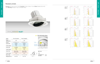 RAL 150-38LED

38W

LED Module-L12

Daylight
6000K

2480

Cool White
4000K

Warm White
3000K-3200K

2016

10˚, 14˚, 24˚, 42˚

4

6


É

Ê

ö

ü

ø

õ

ø

ü

õ ô

þ

ò

Å

Ë

Ê

É

Ç

Å

Æ

Å

È

Š

Ž





Š

Ž

Œ

Ç

Æ

Æ

Å

Ä

½

À

Ã

º ¹

Á

·

‹

Š



Œ

‹

‹

Š

‰

6

3

2

1

2

4

5

¶

ñ


É

Š

Ž

“

Î


Í

Î

Ï

Ì

“

‰

¤

“

Ï
Š

Ê

Š



‰

Å

Å

Å

Å

Å

½
÷

ý ô

ö

ò

¸

»

Ã ¹

Â

·

¶

ñ


É

Š

Ž



È

’

‰
Ï

Ê

à

Ï

‰

¤

Š

‘

Š

”



Ç

Å

Å

Ä

Å

Å

Å

Ä

½
û

ù ô

ö

ò

¿

º

¾ ¹

Â

·

¶

ñ


É

Š

Ž

”

Ï
‹
È
Ì

Ê

MH 70W

ø

MH 35W

LED Module-L12
23W 38W
Ï

Œ

Š

‰

”





”

Œ

Ï

Å

Æ
Ë

Ä

Å

Ë

Š

Å

Å

Å

ò

Š

“

Œ

Ë

½
÷

10˚, 14˚, 24˚, 42˚

÷ ô

1540

RAL 150
õ ô

Warm White
3000K-3200K

67
2240
ü

1700

For option: Optical Lens
can be changed to reﬂector

ö

Cool White
4000K

û

1880

Anodized
aluminium

÷

Daylight
6000K

ø

LED Module-L12

ø

23W

û

RAL 150-23LED

ø

66
Replacement of
Beam Angle
Lumen Output
Lamp Color
Lumen Output
Lamp Color

Â

¼

» ¹

»

·

¶

ñ



Š

Ž

Lumen Output
Lamp Color

‰

É

Š
Ç

Ê

Å

¤

Œ

”

’



Î

Ä

Ä

Ë

Ä

COB

Ä

Ç

Š

Š

¤
‹

Î
ó

ò

½

¼

»

º ¹

¸

·

Š

“

¶

ñ
Å

Å

Å

Æ

Å



Š

Ž



Source

É

Ê

Å

Ë

½

û

ú ô

ù

ò

Á

À

¿ ¹

¾

·

¶

ñ

‹
È



’

Í



Š

Ž

Œ

Æ
É

Ç

£
ß

Ê

Þ

¢

¡

Ý

Å

‹

Š

‘

Ì

Power
Consumption

Æ

Å

ð

ï

ê

í

î

í

ì

è

ë

ê

é

è

µ

ç

´

¯

²

³

²

±

­

°

¯

®

­

¬



‹
È



€ ~

„

|

ä

ã

Ø

á

«

Ú

p

Ü

r

q

l

p

Û

Ú

Ù

n

Ø

m

×

Ö

Õ

l

Ô

Ó

Ò

Ñ

ª

©

¨

§

l

p

m

l

 

u

p

i g

s

%

o

v

v

k

r

l

l

l

l

e

$

$



%

$

ƒ

‚

ˆ

‚

ƒ

†

~

„

|

q

l

#



ž



œ

›

š

#
!



(

'

™

˜

—

–

$

#



!

•



!

!



F



{

l

q



d

)

n


‡

‚

Ÿ

k

u

k



‚

%

¥



Ð

n

m

{
q

q

…

‚

Œ



¦

å

l

%

†





Š

Ç

Å

Æ

â
æ

o
q

‚





Model

COB 2000,3000,4500lm

p

l

l

w

r

u

g

s

e

d

z

o
%

$

#
)

r

z

k


z

k

 ~

†

|

l

'



F

#



k

q
†

r

u

p g

u

e

d

{

l
q

p

l

l

%

u

$

0

v

#

!


n

v

r

z

r

o

m

o



0

0

v

0

q



„ ~

†

|

v

h

s g

u

e

l

l

v
%

l

d

{

l

q

p

$



k

l

v

n

l

v

s



F

(





!
q

€

 ~

}

|

m

{

l

p

i

h g

f

l

p

l

l

e

)

d

u

%
l

q

$



r

r

9

q

„

ƒ ~

}

|

t

s

r g

f

e

!

o

p

$

E

x

7

(



n

y

#

t
%

l

8

d

{

m

q

D

C

w

!

'

m

l

j

i

g

d

h

g

f

˜

e

d

™

˜

s

—

c

b

`

W

a

`

Y

U

X

W

V

U

T

!

#




m

o

l

P

•

”

…

“

÷

‰

û

’

‘



ý

ü

÷

û

‰

ˆ

‡

†

…

„

ƒ

ú

ù

ø

÷



§

‚



€

y

R

Q

I

H

ø

÷

B

¾

À

¿

º

¾

A

9

@

¼

9

8

7

6

º

»

Ö

Ð

Í Ì

Ô

Ê

º

û

À

ö

þ

ú

ù

¥

¡

÷

÷

÷

÷

Ä

¼

Â

Ã

º

º

½

5

4

3

2

Ï

Õ

Ñ

Ð Ì

Ô

Ê







É

º

¿
÷

÷

÷

 

º

¾

º

º

À

¼

½

ù

¼

ö

º

¼

Á

À

½

ù
þ

 

Î

Ô

Ë Ì

Ô

Ê

É

¦

º

¿
÷

û

÷

÷

ý

º

¾

º

º

Á

Ä
º

ù

È

Â

À

È

¡

½

»

ù

ù

ù

¡

þ

÷

ù

ú

ø

Ä

¡

Ó

Ò

Ñ Ì

Ë

Ê

É

¦

º

÷

÷

÷

¥

¿

º

¾

º

º

Ã

¹
º

û

Â

¹

Â

Ä

¼

ö

÷

÷

ù

ÿ

¡

þ

ù

º

»
Ï

÷

ø
¨

§

Î

Ë

Í Ì

Ë

Ê

Ã

É

 

¦

º

÷

û

÷

÷

¡

¿

º

¾

º

º

¹

À

ý

Ï

¨

§

Í

Í

Ð Ì

Ë

Ê

É

¦

½

»

ú

ø

û

º

¾

¼

Ç

ù

¤

£

Â

ÿ

¿

÷



1

¹

¼

¹

ý

¦

§

÷

§

÷

º

Ã

 

§



ü

¨

ü

»

É

¾

º
÷



ú

Ï

¨ ©

 ©



¼

»

ö

¦

¿

ü

 ©

û

þ







 ©

¨

÷

 ©

ü



G

9

x

º

ù

ø

Ï

 ©



÷

ý







ü





n

S
–

½
¿

ü



ü



Ï





Æ

Å

¢

»

º

Á

ø

÷

þ

¸

õ

ô

ó

ò

ñ

ð

ì

ï

î

í

ì

·

¶

µ

´

³

¯

²

±

°

¯

®

ë

½

»

ú

ø

Ø
ê

é

è

è

ç

æ

÷

Downlight . Indoor Light

˜ ”

–

’

™

i

h

ä

ã

â

á

à

ß

Þ

Ý

Ü

Û

Ú

¬

«

«

¥

§

¤

ª

©

¨

§

¥

¦

¥

¤

£

¢

d

™

¡

 

Ÿ

ž





©

¨

§

¦



Ù

e

e

™

d

d

™

˜

‘

–

’

’
ˆ

•

†

h

r

t

s

h

r

q

i

p

h

p

i

i

h

g

…

‘

s

g

h

v

w

f

y

e

y

h

r

w

v
g

t

g

p

t

q

h

h

h

h

t

™

‘

“ ”

–

’

—

’

‡
ˆ

•

†

…

‘

f

h

s

g

f

w

v

h

r

h

h

w

p

q

e
e

x

x

g

g

p
g

™

h

™

™

q

v

i

™

‘

› ”

“

’



•

–
ˆ

‡

†

…

‘

h
s

g

w

u

e

f

f

h

r

t

™

˜

h

h

t

p

x

e

f

h

t

p

v

v

p

i

p

q

x

w

™

d

e

‘

–

“

–

™

š ”

“

’

‰

•

”
ˆ

‡

†

…

‘

™

™

™
h

s

h

r

p
y

™

e

u

f

h

h

‚

g

g

h

g

p

q

u

h

t

u

˜
i

i

i
‘



‡

‰
ˆ

‡

†

h

…

w

v
• ”

“

’

‘

h

h

x

™

s

h

r

t

f
™

i

™

™

‘

™

“

˜ ”

“

’

“

‡

’
ˆ

‡

†

…

‘

i
f

q

v

u

s

g

h

r

p

e
d




h



€

y

Ž

™

i

f

s

r

q

p

o

k

n

m

l

k

e

d

c

b

a

W

`

Y

X

W

u

V

j

f

i

e

q

h

p

¥

d

‹

‹

Š

‰

‚

ˆ

‡

†

…

„

ƒ

‚



€



~

}

|

{

¤

£

¢

¡

 

ÿ

™

„
Œ

U

z

T

S

S

R

R

ƒ

G

Q

P

H

I

H

G

F

E

D

C

B

A

@

Downlight . Indoor Light

˜

œ

¼



­
å

g

s

˜

™

—

º

ù

×

à

f
g

h

—

˜

“

—

f

—

—

h
d

g

h

™

—

h
x

d

™

t



Housing Die-cast aluminium body Finishing Powder coated in white Driver Separate driver 220V
50Hz Mounting Recessed T-bar or Concealed ceiling

Recessed Luminaire

 