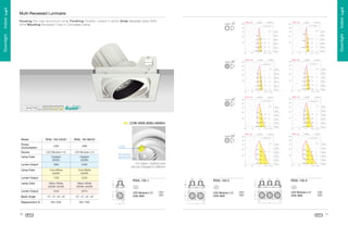 RSAL 150-38LED

2480

2016

10˚, 14˚, 24˚, 42˚

4
G

T

S

C

H

I

7

H

I

U

Q

P

B

E

D

C

4

 





Ü

â

á

à

Þ

Ü

ß

Ý

Ü

 

¤

¦

¥

 

¤

¢

¡

Þ

Ý

Ý

Ü

Û

Ô

×

Ú

Ñ
Ð

Ø

Î

6

B

£

 

A

B

 

¤

¡

 

Ÿ

©

å

£
ä

å

æ

ã

©

Ÿ

»

©

æ
 

 

¦

Ÿ

Ü

Ü

Ü

Ü





5

5

3

Ü

Ô

! 

6

A

¢

¡

Í

©

¥
à

á



7

C

P

H

4



5

F

R

I

D
Q

I

¥
à

á





Ò

Ï

Ú
Ð

Ù

Î

Í

©

¥
à

 

¤

£

ß

ø

æ

 

¨

Ÿ
æ

Ÿ

»

 

ª

¦

§

Þ

Ü

Ü

Û

Ü

Ü

Ü

Û

Ô



Ö

Ñ

Ù

Õ
Ð

Î

Í

©

¥
à

 

¤

ª

æ
¡
ß
ã

æ

¢

 

Ÿ

ª

£

£

ª

¢

æ

Ü

Ý
â

Û

Ü

MH 70W

LED Module-L12
23W 38W


MH 35W

LED Module-L12
23W 38W

 

10˚, 14˚, 24˚, 42˚

LED Module-L12
23W 38W

RSAL 150-3
á

1540

RSAL 150-2

RSAL 150-1

á

Warm White
3000K-3200K

â

 

Ü

Warm White
3000K-3200K



2240

Ü

1700

71
Cool White
4000K
Ü

 

©

¢

â

Ó

Ô

Ù

Ô

Ó

Ò
Ð

Ò

Î

Í

©

¥

 

¤

Ÿ

à

 
Þ

Cool White
4000K

For option: Optical Lens
can be changed to reﬂector



1880

Anodized
aluminium



Daylight
6000K

Ü

Daylight
6000K



LED Module-L12

á

LED Module-L12



38W

 

23W



RSAL 150-23LED



70
Replacement of
Beam Angle
Lumen Output
Lamp Color
Lumen Output
Lamp Color
Lumen Output

»

¢

¨

ª

¦

Lamp Color
Source

å

Û

Û

â

Û

Û

Þ

 
Ò

Ñ
Ð

Ï

Î

 

»
¡

Í

 

©

å










 





©

Ü

Ü

Ü

Ý

COB

Ü

¥

 

¤

¦

à

á

Ü

â

Ô



 





Ø

×

Ö
Ð

Õ

Î

Í

©

¡
ß

£

¨

ä

¥

 

¤

¢

Power
Consumption

Ý

à

Þ

º
÷

á

ö

¹

¸

õ

Ü

¡

 

§

ã

Ý

Ü

¨

§

¢

¥

¦

¥

¤

 

£

¢

¡

 

ÿ

Ì

Ë

Æ

É

Ê

É

È

Ä

Ç

Æ

Å

Ä

Ã

¡
ß

£

 

¢

Þ

Ý

Ü
P

½
ú
þ

ý

ü

û

‡

ð

‚

ù

Â

ò

†

ô

ˆ

‡

‚

†

ó

ò

ñ

ð

ï

î

í

…

„

ƒ

‚

ì

ë

ê

é

è

Á

À

¿

œ

—

–
”

š

’

ƒ

‚

‚

†

·


ˆ

”

E

…

Œ

Œ



ˆ

‚

‚

‚

‚

@

†

D

@

D

F

E

@

œ

”

D

´

B

µ

A

´

š

’

‘

†

‚

˜

’

‚

“

–

”

ˆ

†

C

9

H

G

B

—
”

œ

E

’



@

D

‚

²

@

±

@

°

¯

®

­

¬

†

B

G

F

g

C

@

@

@

‚

‚

‘
ˆ

–

‹

–

E

†

@

D

F

E

D

…

P
A
@

„

Œ

ˆ



ˆ

…

…

ƒ

@

F

9

@

C

P

P

Œ

@

’

‰

”
ˆ

–

†

@

@

P

…

‘

†

‚

‚

Œ

E

@

D

9



Œ

„

‚

Œ

‰

@

@

g

B

H

B

@

@

@

F

A

“

’

‘

‚

ƒ



‰
ˆ

‡

†

‚

‚

†

@

I

…

‹

E
‚

‚

G

9

I

F



Œ

œ

•
”

‡

@

D

F

ˆ

ˆ

“

’

•

”

“
ˆ

‡

†

…

‘

A

…

ƒ

‚

H

«

A

g

C




‘

‚
‡

B

A

@

…



…

@

œ

³

@

…

I

„
F

™

¶

C

‘

–

‹



ž

‚

ˆ

™

š
”

‚

‚

˜

’

™
”

‡

I

¼

´



‘
’

‡

¾

ç

„

ƒ

E

˜

˜

‚

‡

“

’



˜

•



‚

‡

—

’

˜

–

—

‘

’

š

›

˜

Model

COB 2000,3000,4500lm

†

E

@

D

Ž

H

B

f



C

Š

„

e

d

@



9

8

A

@

G

ƒ

‚

€



}

z

~

}

|

x

{

z

y

x

‰

w

„

ƒ



x

‚



€

v

y

x

w

v

u

A

C

@

B

C

…

ƒ

‚

q

u

t

k

s

o

r

q

p

o

n

m

l

k

j

i

h

g

f

e

d

s

r

p

i

6

'

















c

Í

Ñ

Ó

Ò

Í

Ñ

b

`

a

Ï

`

Î

Y

X

W

Í

7

2
)





é

ã

à ß

ç

Ý







%

!









×

Ï

Õ

Ö

Í

Í

Ð

V

U

T

S

R

ä

ã ß

ç

Ý





Ò



Í

Ñ

Í

Í

Ó

8

7

Ï

Ð

Ï

Í

Ï

Ô

Ó

Ð



ç

Þ ß

ç

Ý

Ü

Í

Ò








Í

Ñ

Í

Í

Ô

×
Í



Û

Õ

Ó

Û

Î

!







!











Ð

×

!

å

ä ß

Þ

Ý

Ü



Í







Í

Í

Ö

%
Ò

Í

Ñ

Ì
Í

Õ

Ì

Õ

×

Ï











!





Î

'

Þ

à ß

Þ

Ý

Í

Ö

Ü





Í









!

Ò

Í

Ñ

Í

Í

Ì

Ó



(

'

à

à

ã ß

Þ

Ý

Ü



Î







Í

Ñ

Ú

#

Õ

Ï



$

Ð



Ò



9

Ü

Í











'



(

2
)



@

Q

Ì

Ï

Ì







'



Í

Ü

Ö

Ó

'



6



Î



Ñ



6



(
)

Ï

Î







Í

Í




8

6

(



0
)

(

0

A

h

`

™

Ð



â

0
)

6

Ò



1





6

4
)



0



â

3

B

„

t
v

Ò




5

è

â

1

á

â



1

0

æ

â

5

á

â

1


1



1

Ù

Ø



Î

Í

Ô







Ë

©

¨

§

¦

¥

¤

 

£

¢

¡

 

Ê

É

È

Ç

Æ

Â

Å

Ä

Ã

Â

Á

ÿ

Î







Ð

Í

Ï


6

ë
þ

ý

ü

ü

û

ú

ê

À

ô

ù

x

x

ø

÷

ö

õ

ô

ó

ò

w

v

ñ

ð

ï

î

í

¿

¾

¾

¸

º

t

z

y

t

Downlight . Indoor Light

«

©

®

©

ª

ª
¦

¨

¤

u

t

u

u

t

s

q

l

m

m i

p

‡

v

‰

t

¥
¦

¤

…

‰

…

‰

½

¼

»

‘



…

‰

º

¸

¹

¸

·

¶

µ

´

ˆ

‡

†

…

³

²

±

°

5

4

3

2

1

0

¯

‡

†

†

…

„

f

”

ˆ
„

‘

„

‡

‘

ˆ

…

…

…

…

‘

t

z

¨

g

£



x

y

ª

m

h i

p

g

f

£

w

…



x

…

‰

…

…

”

‡

ˆ

‰

w

†

„

w

„

‡
„

t

y

t

t

ˆ

“

z

z

t

Š

ª

­
¦

¥

¤

p

q i

h

g

f

£

…


x

ˆ

v

v

v

…

‰

‘

t

t

…

…

‘

‡

•

‰

w

y

‘

‡

“

“

‡

‡

ˆ

†

•

ˆ

t

u

w

v

¥

¤

j

l

¬
¦

k

l

¨

p

o i

h

g

f

£

t

t

t

…



…

‰

‡
v

t

‡

…

…

™

„

x

y

„

‡

ˆ

’

…

‘

v

s

t

t

Š

t

h

j i

h

g

f

†

…

”

‡
¨

§
¦

¥

¤

£

u

…

t



…

‰

…

…

•

‘

x

w
y

t

z

t

t

t

l

¥

ª
¦

¥

¤

n

h

m i

h

g

f

£

†
w

ˆ

“

†



x

…

‰

‡

v
u
˜

¢

y

¡

—

–

 

t

†

’

t

„

ƒ

‚



€

|



~

}

|

‚



€

y

x

t

w

v

u

t

s

{

w

v

†

ˆ

…

‡

)

u





œ

›

”

š

™

˜

—

–

•

”

“

’

‘





Ž



Œ

(

'



%

$

#

t

e
ž

‹

r

q

p

p

i

i

d

d

h

g

e

f

e

d

c

b

a

`

Y

X

W

V

Downlight . Indoor Light

¥

©

r

l

«

©

·

ì

v


y

¥

©

k

l

«

©

…
‰

u

ƒ

…

Ÿ

Housing Die-cast aluminium body Finishing Powder coated in white Driver Separate driver 220V
50Hz Mounting Recessed T-bar or Concealed ceiling

Multi-Recessed Luminaire

 