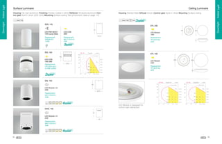 Housing Die-cast aluminium Finishing Powder coated in white Reflector Anodized aluminium Control gear Built-in driver 220V 50Hz Mounting Surface ceiling *See photometric data on page 173

Housing Painted Steel Diffuser Acrylic Control gear Build-in driver Mounting Surface ceiling



%

ISDL 145

CPL 290
”
²

«

±

°

“

’

¯

Replacement
MH-T-CE/G12
70W

¬

LED Module
12W
—

“

•

Replacement
TR-22/G10q
22W

®

–

­

Replacement
PAR38/E27
120W

­

LED-COB
39W

®

LED-PAR 38/E27
15W (Lamp Watt)

ª
Š
–

•

”

“

’

‘



‰

ˆ

‡

†

…

„

ƒ

‚



€



~
t

 



Ÿ

ž



œ

¨



CPL 400
¡

©

SDL 194

˜

›

š

™

˜

v

s

u

—
m
s

l

k

z

t
x
µ
µ

´

¸

·

w

s

³

³
t

LED Module
24W


s

x

v

x
¶

v

{

‹
t

s

|
j

w

s

v

x

s

w

Ž

s

z

u

y

r

Ž

u

s

s

u
t

w

h

}
s

w

i

y
r

r

}

s

{

v

v

|
Ž

g

v

u
s

s

x
x

¶

Œ

u
s

Replacement
TR-32/G10q
32W

µ

w

Replacement
CFL/G24-q2-4
2x18W 2x26W

µ

v

LED-COB
15W 28W

s

v

v

}

u

y
u

s

s

s

y
¤

x

s

w

y

x

s

w

t

u

s

t

t
v

s

£

¢

r

u

SAL 150
ü





¢

£


©

¢

¡

ÿ

 

þ

ý

ü

û

ú

ù

ù

ø

÷

ö

õ

Í

Ü

Û

Ú

Ò

Ô
Ù

¨

ë

í

ê

Ó

Ò

Ñ

Ð

Ï

Î

Í

Ì

Ë

Ê

É

È

Ç

Æ

Å

Ø

ì

»

½

º

¼
d

$

#



!















è



ê

ç

æ

å

ä

ã

â

Þ

á

à

ß

Þ

ñ

º

ë
¦

ï

î

í

î

ê

î

í

î

ê

î

í

î

ê

¥

×

¤

ê

¿
ë

í

½

¾

Ö

Õ

º

ò

»

½

Â
d

ì

¿
ë
ê

ï

ê

ð

é

ð

ð

§

ð

ô

ê

ð

ó

»

ê

¾

º

í

í

º

¾

À

À

¼

¼

Â

º

¾

e

¼
»

½

˜

Ã

Ä

ô
¿

º

½

¼

ð
¿

ê

½

f

¼
º

§

ê

¾

ó
¿

ë
ï

ê

º

ì

ì
ê

ï

˜

Á

»

Replacement
MH-T-CE/G12
35W

ï

™

Ý

LED-Module L12
23W

À

À

¼

¼

º

½

Ä

¹

é

º

½

¼
§

ï

é

í

ì

§

ñ

¿

é
ê

ï

ê

î

ð

ï

ê

î

ì

ë

ê

ê

º

¾

¹

¹

º

¼

¼

º
ë

ë
í

ì

ê

é

¿

º

¾

À

¿

º

¾

¼

¦

¥

À

ô
»

º

º

À
»

»
½

º

¹

¼

LED Module is designed for
uniform light distribution

SSAL 150
p
p

q

o

n

LED-Module L12
23W

n

Replacement
MH-T-CE/G12
35W
§

¦

¥

78

79

Downlight . Indoor Light

Ceiling Luminaire

'

Downlight . Indoor Light

Surface Luminaire

 