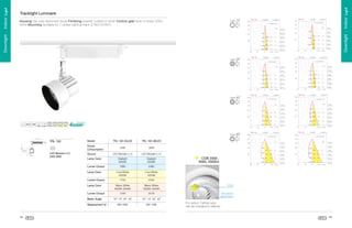 38W

LED Module-L12

Cool White
4000K

2240

Warm White
3000K-3200K

2016

10˚, 14˚, 24˚, 42˚

Í
§

¨

X

T

Q

T

X

Q
P

`

H

£

©

¨

§

¥

£

¤

£

¦

È

Ì

Î

Í

È

Ì

Ê

¥

¤

¤

£

¢

û

þ

¡

ø
÷

ÿ

õ

É

È

Ë

Ê

É

É

È

Ç

ô

G

Í
§

È

Ì

Ñ



Ë








Ñ

Ç

â

Ñ


È

¨

È

Î

Ç

£

£

£

£

£

û
S

Y
P

R

H

ù

ö

¡
÷

 

õ

ô

G

Í
§

È

Ì

Ë

¦

0



È

Ð

Ç


¨

Ç

â

È

Ò

Î

Ï

¥

£

£

¢

£

£

£

¢

û
R

U
P

H

ý

ø

ü
÷

 

õ

ô

G

Í
§

È

Ì

Ò


É
¦




Ê

È

Ç

Ò

Ë

Ë

Ò

Ê



£

¤
©

¢

MH 70W

¨

MH 35W

W

10˚, 14˚, 24˚, 42˚

Anodized
aluminium
R

1540

COB
T

Warm White
3000K-3200K

£

©

È

£

£

£

È

Ñ

Ê

©

û
H

1700

S

Cool White
4000K

89
2480
S
P

1880

COB 2000 ,
3000, 4500lm

X

Daylight
6000K

W

Daylight
6000K

T

LED Module-L12

S

23W

For option: Optical Lens
can be changed to reﬂector

TRL 102-38LED

T

TRL 102-23LED

W

 

ú

ù
÷

ù

õ

ô

G

Í

È

Ì

Ç

§

È
¥

¨

£

â

Ê

Ò

Ð

Î



¢

¢

©

¢

¢

¥

È
û
R

ú

ù

ø
÷

ö

õ

È

â
É

ô

È

Ñ



Q
P

I

H

G

£

£

£

¤

£

Í

È

Ì

Î

§

¨

£

©

û

W

V
P

U

H

ÿ

þ

ý
÷

ü

õ

ô

G

É
¦

Ë

Ð



Í

È

Ì

Ê

¤

§

¥

á
)

¨

Lamp Color
Source

(

à

ß

'

£

Model

T

88
Replacement of
Beam Angle
Lumen Output
Lamp Color
Lumen Output
Lamp Color
Lumen Output
LED Module-L12
23W 38W

Power
Consumption

TRL 102

É

È

Ï



¤

£

F

E

@

C

D

C

B

8

A

@

9

8

7

ó

ò

í

ð

ñ

ð

ï

ë

î

í

ì

ë

ê

É
¦

Ë

È

Ê

¥

¤

£
ˆ

ä
2
6

5

4

3

¯



ª

1

é

$

®



°

¯

ª

®

%

$

#



!



­

¬

«

ª









è

ç

æ

Ä

¿

¾
¼

Â

º

«

ª

ª

‡

†

…

„

ƒ

‚

ã

Û

Þ

Ý

Û

Ü

Û

Ú

Ù

Ø

©

…
‚

†

ˆ

‡

‚

†

„

ƒ

‚

×

Ö

Õ

Ô

Ó

„

ƒ

ƒ

‚



¹
…

¯

å



¬

«

‡

À

®

„

‰

ƒ


‡



~

³
‡

­

©

´

´

©

°

ª

ª

ª

ª

‚

†

‘

¬
ˆ

…





‰

„

‚

‚

‚

l

e

w

s

Ã

À

¿

À

Å

À

Á

À

Æ

À

Á

Ä

¼

Â

º

¹

…

ª

¯

ª

®

ª

ª

‹

†

‰

‡





‡

‚

†

©

„
©

º

†

„


‰

‰



ˆ

l

…

‚

®

ª

ª

‡

³

‚

†

‘

’

´

ƒ

‚

¬

´

°

¸

°

­

­

«

º

‚

ˆ



‚

…

’

’

´

Š

‚

‡


‰



‚

‚

’

~

¹

ª

ª

‚

ˆ

~

¹

ª
ª

‰

©

…
Ä

Ä

®

ª

ª

´

‡

‚

†



©

ª

´

¬

ª

´

‚

±

‚

l

„



„

‚

‚

‚

ˆ

ƒ

»

º

¹

®

ª

«

ª

ª

„

ƒ

‚


€



‚

‘

~

³

‚

†

ˆ

°

°

…

»

º

ˆ

‡

†


€



~

¹

ƒ

­

«

ª

™

…
‚

¸

¸

¿
¼

¯

Â
¼

¯

½
¼

ª

Á
¼

¯

d

~

¸

­

°

Ä

‚

…

½

…

¾

‡
ª

¯

Â

®

‡

‚

†

¶



„

k

·

…

²

¬

j

i

µ

ƒ

‚

‰

«

ª

¨

§

¥

¢

¦

¥

¤

 

£

¢

¡

 

±

Ÿ

}

|

z

w

{

z

y

u

x

w

v

u

t

ƒ

…

‚

„



­

«

ª

p

x

i



œ

“

›

S

—

W

š

™

˜

Y

X

S

W

—

–

•

”

U

“

’

‘

S

T





Ž



r

q

o

n

T

S

h

ü

þ

ý

ø

ü

g

e

f

ú

e

ù

d

™

˜

ø

t
q



¨

ø

—

–

•

”

¢

þ

i

`

V

U

g

c

S

S

S

S

 

ú

¡

ø

ø

û

ø

i

R

b





 



¨

ý

U

ø

`

ø

ø

þ





© 



¨

ø

ú

ÿ

þ

û

§

ø

S

S

Y

ø

ø

ø

ÿ

¢

ü

¦

ø

U

 

¦

þ

ù

¢

û

c

U

U

U

c

`

S

U

V

T

i

c





 

©

¨

§

h

ø

S

S

S

ø

ü

¡

ø

÷

 

ø

W

ø

g
ý

S

u

ú

û

b

ý

W

p

X

v

§

ü

U

h

S

S

v
q

 

÷

¢

ú

R

S

i

S

a

U

c

`

U

S



©

 

©

¨

¡

§

b

h

ø

S

S

w

÷

ú

÷

Y

h

ø

x

X

r

ø

p

X

W

S

S

c

ý

ø

ü

ø

ø

÷

þ

Y

p

i





 

©

¨

§

h

ù

 

û

T

V

a

ý

S

x

“

ù

§

¡

ü

b

x

S

V



p
q

ú

ù

R

 

ø

W



y

W

`

x

w

s

ù



T
r
q

p

t
q

X

y

m

e

Œ

ø

U

T



h

ý

S

R

€

S

ú

S

Y

x

r

s



r

€

¬

s
ž

û
ý

V
X



r
q

x

X

s

S

X

s



u

s

W

ø

ü

ú

¥

U

f

e

¤

£

d

ù

ø

ÿ

T

S

`

ö

Q

P

I

H

G

F

B

E

D

C

B

õ

ô

ó

ò

ñ

í

ð

ï

î

í

ì

A

ù
û

V

T


@

9

8

8

7

6

S

Downlight . Indoor Light

¦

4

3

2

1

0

)

(

'



%

$

ê

é

é

ã

å

â

è

ç

æ

å

ã

ä

ã

â

á

à

¥

¡

¢

¢

¡

 

™

ž

š

š

–



”

Ú

Õ

Ö

Ö
Ò

Ô

Ð

ˆ

‡

‚

†

„

‚

†

Þ

Ý

Ü

s

r

q

p

i

h

Û

ƒ

ƒ

‚



‹

Ï




¦

ˆ

ˆ

…

‚

‚

‚

‚

ˆ

„

¡

·
¥

´

µ

¤

·

´

£

™

Ÿ

š

•

–



”

“

‚

‡

Ö

„

ƒ

“

£

£

‡

×

Õ

ß

#

†

¡

¤

Ñ

Õ

Ñ
Ò

Ô

Ð

‚

†

‚

‚

‹

„

…

Ï





„


¡

¡

¡

…

Š

§

¤

¦

¡

µ
¥

´

£

¤
£

¶

¶

™

˜



ž

–

•

”

“

‚

Ö

Ù
Ò

Ñ

Ð

‚

‚

ˆ

„

Ï
‡

‚

†

Œ

ˆ

ˆ

„

Š

Š

„

„
ƒ

¦

…

Œ

¡
 

¥

¡

µ
³

£

¤

¤

£

¢

¤

µ

™

¡

¡

—



œ

–

•

”

“

¡

¤

£

‚

Ô

Ø
Ò

Ñ

Ð

‚

†

‚





„

¡

‚

Ï

‡

¦



„

…

‰

‚

ˆ

 

¥
§

§

·

£

³

¤

³

ƒ
™

¢

˜

•

—

–

•

”

‚

‹

“

¡

´

Ô

Ó
Ò

Ñ

Ð

Ï

‚

‡

¦

¡

‚

†

‚

‚

Œ

ˆ

§

¥

¡

¡

¡

¤

™

›

•

š

–

•

”

“

ƒ

Ñ

Ö
Ò

Ñ

Ð

…

Š

Ï

¢

‡
¤

‚

†

„

³



¦

Ž



¡

¥

£

Î

Í

Ì

ƒ

‚

‰

¢

¡

¶

€

²

±

°

¯

®

­

©

¬

«

ª

©



~

}

|

{

w

z

y

x

w

v

¨

ƒ
…

¢

‚

„

¡

¤

£

g

’

u

Ë

Ê

É

É

È

Ç

À

Æ

Å

Ä

Ã

Â

Á

À

¿

¾

½

¼

»

º

¹

t

s

s

r

r

f

e

d

c

b

a

‘

m

q

p

n

o

n

m

l

k

j

i

h

g

f

¸

Downlight . Indoor Light

§

¢

×

Õ

ú

t

ë

5

‚

‚

¡

¥

Ñ

Õ

ø

U

!

0

…
‡

¦

×

Õ

Housing Die-cast aluminium body Finishing powder coated in white Control gear Built-in driver 220V
50Hz Mounting Suitable for 1 phase lighting track (LTS01/LTR01)

Tracklight Luminaire

 