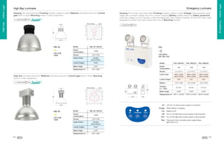 Housing Die-formed cold rolled steel Finishing Powder coated in white Charger Fully automatic solid
stage with constant voltage and limit current charging Battery Sealed lead acid Safety protection
Low-high voltage cut-off to protect under discharge and over charge of battrey. AC and DC fuse is well
prepared to protect input and output short circuit Mounting Surface

q

p

o

n

m

l

k

j

e

g

g

i

h

g

f

e

d

t

x

w

s

v

u

t

‘

’

”

’

u

t

y

‘
”

’

v

”

’

s

‘

’
”

’

z

”

’
‘

’

{

ƒ

‚

€



s
’

t

„

™
}

u
u

‘

—

s



“

“
•
‘

‘

•

r


–
‘

‘

|

˜

’

”

}

‘

’
‘

‘

‘
’

~

–

—
•

—

—

’

”

—

’

‘

˜




€

}

Model

HBL 50

HBL 50-100LED

Power
Consumption

LED-COB
100W

EGL

100W
LED-MR16
6W 10W 12W

LED-COB

Source

Daylight
6000-6200K

Lamp Colour

6000

Beam Angle

Model

2x20˚

Lumen Output

Power
Consumption

MH 150W

Replacement of

EGL-203LED

Source

EGL-206LED

6W

10W

12W

LED-MR16

LED-MR16

LED-MR16

Warm white
2800-3000K

Warm white
2800-3000K

Warm white
2800-3000K

260

552

800

12V. 5.5AH

Lamp Color

Gear box Extruded aluminium Reflector Anodized aluminium Control gear Built-in driver Mounting
Hook or chain suspension

EGL-205LED

12V. 5.5AH

12V. 5.5AH

8.0 hrs.

4.8 hrs.

4.0 hrs.

2x36˚

2x36˚

2x36˚

MR11 2x20W

MR16 2x35W

MR16 2x50W

Lumen Output

…

„

ƒ

Battery
Duration
(+/- 10%)

t

s

r

q

p

i

h

g

b

d

d

f

e

d

c

b

a

`
ˆ

w
•

”

v

€

y

u

x

w

v

‡

‰

u

”
S
w

Beam Angle

š

™

v

ƒ

‚

u

x

w

v



U

R

X

u

˜
S
S

R

S
S

U

R

Q

Q
U

T

T

Replacement of
R
S
—

–

—

”

R

R

Y

V

S

R

V

”
„
R
S

U

S
R

R
S

S

R

Y

S

U

…

„

W

U

W

U

W

V
R

X

S

U

X

S

R

Y

AC:

LED turn on when power supply is connected

ˆ

‡

†

„

Charge: When battery is charging
Full: Battery is full



Œ

†

‹

‡

‡

†

Turn off the light when power supply is disconnected



Test: Press and hold to simulate power supply failure,
light will turn on

’

‘

ˆ

ˆ





6000

Beam Angle

“

Daylight
6000-6500K

Turn on the light when power supply is disconnected

‘

LED-COB

ON:
OFF:

100W

Lumen Output

2x40˚

Replacement of
102

Ž

Lamp Colour

ˆ

Source

‰

Power
Consumption

Š

LED-COB
100W

HBL 60-100LED
Š

HBL 60

Model

MH 150W
103

Emergency . Indoor Light

Housing Die-cast aluminium Finishing Powder coated in black Reflector Anodized aluminium Control
gear Built-in driver Mounting Hook or chain suspension
…

High bay . Indoor Light

Emergency Luminaire

High Bay Luminaire

 