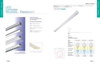 Housing Extruded aluminium Finishing Powder coated in white Diffuser Excellent transmission opal
Control gear Built-in driver Mounting Surface
ž



œ

Smart Structure
The series include LBSL, LISTL,
LISLL and LBCML
All models can be transferable
LBSL - Batten Fluorescent
Base

LISTL - Industrial Fluorescent
LISLL - Industrial Fluorescent with
white louver

r

LBCML - Tear Drop Fluorescent
for clean room application

s

Batten
LBSL

LED Module
10W 20W 40W (Lamp Watt)
Model

Industrial
(Diffuse)

Power
Consumption

LBSL-10LED

LBSL-20LED

LBSL-40LED

11W

21W

42W

Source

LED Module

LED Module

50x585x60

50x1146x60

50x1146x60

Lamp Color

Cool White
4000K

Cool White
4000K

Cool White
4000K

890

1770

3470

Daylight
6500K

Daylight
6500K

Daylight
6500K

935

1865

3650

‘





Ž



Œ

‹

Š

‰

ˆ

‡

†

…

„

ƒ

‚



€

}

}



~

Lumen Output

}
”

v
v

u

u
|

y
{

x

t
t

w
w

v
v

u

u

z

Louver

LED Module

Dimension (mm.)

“

›

™

t
t
”

–

“

™

Lamp Color
–

”

Lumen Output

“

”

”

’
•

”
“

“

“
–

’
•

™

—

”

“

—

Beam Angle

2x48˚

2x48˚

2x48˚

T5 1x14W
T8 1x18W

T5 1x28W
T8 1x36W

T5 2x28W
T8 2x36W

“
”

–

–

™

˜

”
“

Replacement of

”

“

š

”

–

™

”

“
“

–

˜

›
”

–

™

”

“

š

14

“

LED Module for Fluorescent

”

Fluorescent
LED Smart Structure

15

Fluorescent . Indoor Light
Fluorescent . Indoor Light

Fluorescent . Indoor Light

Batten Luminaire

 