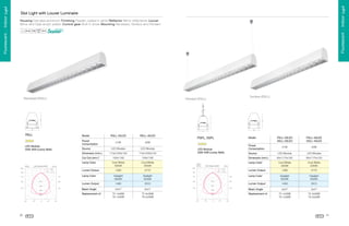 Fluorescent . Indoor Light
Fluorescent . Indoor Light

Housing Extruded aluminium Finishing Powder coated in white Reflector Mirror reflectance Louver
Mirror and Opal arcylic plastic Control gear Built-in driver Mounting Recessed, Surface and Pendant
ƒ

‚



Recessed (RSLL)

Surface (SSLL)

Pendant (PSLL)

y
~
|
€

}

RSLL

Model
Power
Consumption

LED Module
20W 40W (Lamp Watt)

Source
Dimension (mm.)

RSLL-20LED

RSLL-40LED

21W

42W

LED Module

LED Module

110x1200x120

110x1200x120

PSPL, SSPL

Model

PSLL-20LED
SSLL-20LED

PSLL-40LED
SSLL-40LED

21W

42W

LED Module

LED Module

95x1175x120

95x1175x120

Cool White
4000K

Cool White
4000K

1390

2770

Daylight
6500K

Daylight
6500K

Lumen Output

1460

2915

Beam Angle

2x41˚

2x41˚

T5 1x28W
T8 1x36W

T5 2x28W
T8 2x36W

Power
Consumption

LED Module
20W 40W (Lamp Watt)

Source

Cut Out (mm.)*

100x1182

100x1182

Dimension (mm.)

Lamp Color

Cool White
4000K

Cool White
4000K

Lamp Color

1390

2770

Daylight
6500K

Daylight
6500K

Lumen Output

1460

2915

Beam Angle

2x41˚

2x41˚

T5 1x28W
T8 1x36W

T5 2x28W
T8 2x36W

x

w

v

u

t

s

r

q

p

o

n

m

l

k

j

h

h
y

h

h
z

g

i

g

g

h
•

—

”

x

w

v

u

t

s

r

q

p

i

h

g

f

e

d

c

b

a

`

`

`

Y

X

d
P

Lumen Output

†

…

…
’

‰
‘

ˆ

„
„

‡
‡

†
†

…

…


„

A

„
•

”

Lumen Output

†

A

@

@
G

D
F

C

9
9

B

A

B

A

@

@
E

P
—

Lamp Color

”

•

–

•

—

–

”

•
”

I

Q

P

—

”

I

˜

I

™

•

—

Replacement of

”
•

”

e

•

—

d

•

”
”

Q

P

™
—
•

—

d

•

”

I

I

S

V

™
P

”

R

W

S

R

T

P
I

Replacement of

”

U

H

e
I

•

I

f

˜
”

R

P
P

”

I

9

“

Lamp Color

•

R

9
I

I

I

R

T

T
R

e
P

I

V

P

R

U

P

I

P

R

U

P

I

V

20

{

Fluorescent . Indoor Light

Slot Light with Louver Luminaire

21

 