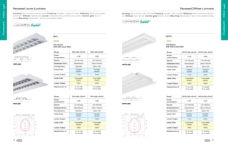 Receesed Diffuser Luminaire

Housing Die-Formed cold roll steel Finishing Powder coated in white Reflector Mirror anodized
aluminium Diffuser Opal acrylic Louver Christmas tree profiled cross vanes Control gear Built-in
driver Mounting Recessed T-bar or Concealed ceiling

Housing Die-Formed cold roll steel Finishing Powder coat in white Reflector Mirror anodized aluminium Diffuser Opal acrylic Control gear Built-in driver Mounting Recessed T-bar or Concealed ceiling
°

¯

®
°

¯

®

RSTL

RSTPL

LED Module
20W 40W (Lamp Watt)

LED Module
20W 40W (Lamp Watt)

Model
Power
Consumption

RSTL300-20LED

RSTL300-40LED

21W
LED Module

RSTPL300-40LED

21W

42W

Source

LED Module

LED Module

Dimension (mm.)

LED Module

Dimension (mm.)

RSTPL300-20LED

Power
Consumption

42W

Source

Model

²


€

±

295x1195x55

280x580

280x1180

Lamp Color

Daylight
6500K

Daylight
6500K

1725

3450

Cool white
4000K

Cool white
4000K

1650

3300

T5 2x14W
T8 2x18W

T5 2x28W
T8 2x 36W

RSTL600-20LED

RSTL600-40LED

21W

42W

Lumen Output
Lamp Color
Lumen Output
Replacement of

Model

295x595x55

295x1195x55

Cut Out (mm.)

280x580

280x1180

Lamp Color

Daylight
6500K

Daylight
6500K

1725

3450

Cool white
4000K

Cool white
4000K

1650

3300

T5 2x14W
T8 2x18W

T5 2x28W
T8 2x 36W

RSTPL600-20LED

RSTPL600-40LED

21W

42W

Source

LED Module

LED Module

Dimension(mm.)

RSTPL300

Lumen Output
Lamp Color
Lumen Output
Replacement of

Model

´

295x595x55

Cut Out (mm.)

RSTL300

ƒ

Source

LED Module

LED Module

Dimension(mm.)

RSTPL600

595x1195x55
580x1180

3450

T5 2x28W
T8 2x 36W

580x1180

Lamp Color

Â
Î

Daylight
6500K

Daylight
6500K

1725

3450

Cool white
4000K

Cool white
4000K

1650

3300

T5 2x14W
T8 2x18W

T5 2x28W
T8 2x 36W

Í

Ì

Ë

Ê É

È

Ç

Æ

Å

Ä

Ã

Á

À

¿

¾

Â
×

·

¶

½

¼

µ

¸

·
·

¶

¶
»

Ù

Ö

µ
×

Ö

Ù

¬

Ø

×
Ö

Ö

ª

©

¨

§

¦

›

¥

¤

£

¢

¡

 

Ÿ

Ù



Ö

Ž

’

‘







Ž

×

Ö

Ž

•

”







Ž

“

Lumen Output

Ö

×
Ö

Ö

Ö

Ú

ˆ

Ù

Ü

™

˜

—

–
†

…
†

…

…

ˆ

Ö

×

Ö

…

…
„

†
…

ˆ

‡

­

‰

…

‰

Œ

Ù

Û

†

ˆ

Š

†
…

…

ˆ

Š

Š

Û
Ù
×

Ù

Ü

×

Ö

…

…
†

×

š

‡
†

Ý

›

†
…

Ö

›

™

Ý

Û

Replacement of
×

œ


…

Ö
Ù





Ø

Þ

Ú

Lumen Output

×

ž

†

†

Lamp Color
×

«

Õ

Lumen Output
×

Ü

µ

Lamp Color

ˆ

Replacement of
…

Œ

†

ˆ

‹

…

‰

…
†

ˆ

‹

†

…

Œ

Ý

22

¸

T5 2x14W
T8 2x18W

µ

3300

¹

1650

º

Cool white
4000K

Ï

Cool white
4000K

¶

1725

Lumen Output

Ð

Daylight
6500K

595x1195x55

580x580

·

Daylight
6500K

Ñ

Lamp Color

595x595x55

Cut Out (mm.)
Ò

580x580

Ó

595x595x55

Cut Out (mm.)

Ô

‚

RSTL600

Power
Consumption

³

Power
Consumption

23

Fluorescent . Indoor Light
Fluorescent . Indoor Light

Fluorescent . Indoor Light

Receesed Louver Luminaire

‹

 