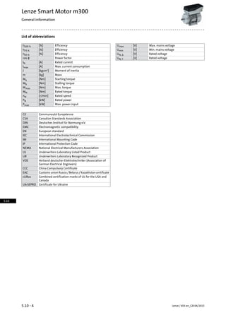List of abbreviations
Max. mains voltage[V]UmaxEfficiency[%]η100 %
Efficiency[%]η75 % Min. mains voltage[V]Umin
Rated voltage[V]UN, ΔEfficiency[%]η50 %
Power factorcos ϕ Rated voltage[V]UN, Y
Rated current[A]IN
Max. current consumption[A]Imax
Moment of inertia[kgcm²]J
Mass[kg]m
Starting torque[Nm]Ma
Stalling torque[Nm]Mb
Max. torque[Nm]Mmax
Rated torque[Nm]MN
Rated speed[r/min]nN
Rated power[kW]PN
Max. power input[kW]Pmax
Communauté EuropéenneCE
Canadian Standards AssociationCSA
Deutsches Institut für Normung e.V.DIN
Electromagnetic compatibilityEMC
European standardEN
International Electrotechnical CommissionIEC
International Mounting CodeIM
International Protection CodeIP
National Electrical Manufacturers AssociationNEMA
Underwriters Laboratory Listed ProductUL
Underwriters Laboratory Recognized ProductUR
Verband deutscher Elektrotechniker (Association of
German Electrical Engineers)
VDE
China Compulsory CertificateCCC
CustomsunionRussia/Belarus/KazakhstancertificateEAC
Combined certification marks of UL for the USA and
Canada
cURus
Certificate for UkraineUkrSEPRO
Lenze | V03-en_GB-04/20155.10 - 4
Lenze Smart Motor m300
General information
5.10
 