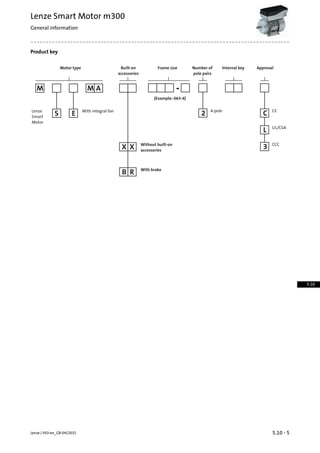 Product key
M M A
E
X X
-
S 2 C
L
3
B R
Internal key
With brake
Without built-on
accessories
CCC
UL/CSA
CE4-pole
ApprovalNumber of
pole pairs
Lenze
Smart
Motor
Built-on
accessories
With integral fan
Motor type
(Example: 063-4)
Frame size
5.10 - 5Lenze | V03-en_GB-04/2015
Lenze Smart Motor m300
General information
5.10
 