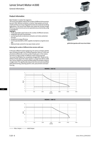 Product information
New freedom in motion for engineers.
The Lenze Smart Motor reduces the number of different drive versions
by up to 70%. Without contactor or starter, fixed speeds can be set
at will and there are many integrated functions for materials handling
applications. The Lenze Smart Motor also meets the strictest energy
efficiency requirements and can be operated very conveniently using
a smartphone.
Highlights
• Freely adjustable speed reduces the number of different versions
• Integrated soft-start functionality
• Less wiring thanks to electronic contactor and motor protection
function
• Exceptional energy efficiency
• Can be operated with an NFC-capable smartphone using the Lenze
app
g500 helical gearbox with Lenze Smart Motor
• Optional brake control for low-wear brake control
Reducing the number of different drive versions with ease
In the past, different output speeds (e.g. for various conveyor speeds)
were achieved through use of different gearbox ratios or, in the case
of extreme differences, via the number of pole pairs in the motors.
This led to a large number of different motors being required.
The Lenze Smart Motor has completely changed this. Thanks to the
ability to freely adjust the motor speed in a range from 500 to 2,600
rpm,variousspeeds cannowbehandledsafelyandreliablyusingjust
asinglemotor.Thissignificantlyreducesthetimeandcostsassociated
with dimensioning, selecting specific units, procurement and ware-
housing.
MSEMA☐☐063-42
8
7
6
5
4
3
2
1
0
0 500 1000 1500 2000 2500 3000
[r/min]
[Nm]
MSEMA☐☐080-32
25
20
15
10
5
0
0 500 1000 1500 2000 2500 3000
[r/min]
[Nm]
——— Max. torque — — — rated torque
Lenze | V03-en_GB-04/20155.10 - 6
Lenze Smart Motor m300
General information
5.10
 