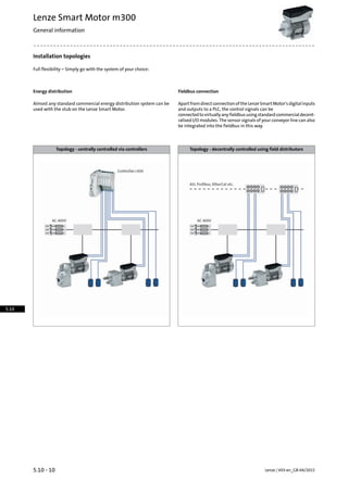 Installation topologies
Full flexibility – Simply go with the system of your choice:
Fieldbus connectionEnergy distribution
ApartfromdirectconnectionoftheLenzeSmartMotor'sdigitalinputs
and outputs to a PLC, the control signals can be
Almost any standard commercial energy distribution system can be
used with the stub on the Lenze Smart Motor.
connectedtovirtuallyanyfieldbususingstandardcommercialdecent-
ralised I/O modules. The sensor signals of your conveyor line can also
be integrated into the fieldbus in this way.
Topology - decentrally controlled using field distributorsTopology - centrally controlled via controllers
Lenze | V03-en_GB-04/20155.10 - 10
Lenze Smart Motor m300
General information
5.10
 