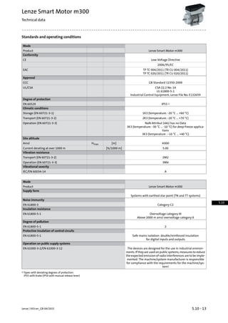 Standards and operating conditions
Mode
Lenze Smart Motor m300Product
Conformity
Low-Voltage DirectiveCE
2006/95/EC
TP TC 004/2011 (TR CU 004/2011)EAC
TP TC 020/2011 (TR CU 020/2011)
Approval
GB Standard 12350-2009CCC
CSA 22.2 No. 14UL/CSA
UL 61800-5-1
Industrial Control Equipment, Lenze File No. E132659
Degree of protection
IP551)EN 60529
Climatic conditions
1K3 (temperature: -20 °C ... +60 °C)Storage (EN 60721-3-1)
2K3 (temperature: -20 °C ... +70 °C)Transport (EN 60721-3-2)
NaN Attribut 1662 has no DataOperation (EN 60721-3-3)
3K3 (temperature: -30 °C ... -10 °C) for deep-freeze applica-
tions
3K3 (temperature : -10 °C ... +40 °C)
Site altitude
4000[m]HmaxAmsl
5.00[%/1000 m]Current derating at over 1000 m
Vibration resistance
2M2Transport (EN 60721-3-2)
3M4Operation (EN 60721-3-3)
Vibrational severity
AIEC/EN 60034-14
Mode
Lenze Smart Motor m300Product
Supply form
Systems with earthed star point (TN and TT systems)
Noise immunity
Category C2EN 61800-3
Insulation resistance
Overvoltage category IIIEN 61800-5-1
Above 2000 m amsl overvoltage category II
Degree of pollution
2EN 61800-5-1
Protective insulation of control circuits
Safe mains isolation: double/reinforced insulationEN 61800-5-1
for digital inputs and outputs
Operation on public supply systems
The devices are designed for the use in industrial environ-
ments. If they are used on public systems, measures to reduce
EN 61000-3-2/EN 61000-3-12
the expected emission of radio interferences are to be imple-
mented. The machine/system manufacturer is responsible
for compliance with the requirements for the machine/sys-
tem!
Types with deviating degrees of protection:1)
IP55 with brake (IP54 with manual release lever)
5.10 - 13Lenze | V03-en_GB-04/2015
Lenze Smart Motor m300
Technical data
5.10
 