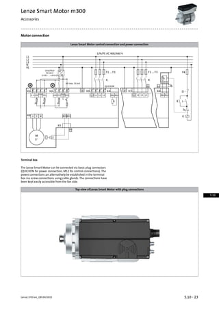 Motor connection
Lenze Smart Motor control connection and power connection
Terminal box
The Lenze Smart Motor can be connected via basic plug connectors
(QUICKON for power connection, M12 for control connections). The
power connection can alternatively be established in the terminal
box via screw connections using cable glands. The connections have
been kept easily accessible from the fan side.
Top view of Lenze Smart Motor with plug connections
5.10 - 23Lenze | V03-en_GB-04/2015
Lenze Smart Motor m300
Accessories
5.10
 