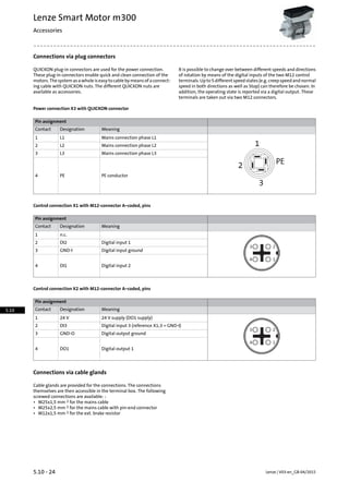 Connections via plug connectors
It is possible to change over between different speeds and directions
of rotation by means of the digital inputs of the two M12 control
QUICKON plug-in connectors are used for the power connection.
These plug-in connectors enable quick and clean connection of the
terminals. Up to 5 different speed states (e.g. creep speed and normalmotors. The system as a whole is easy to cable by means of a connect-
speed in both directions as well as Stop) can therefore be chosen. Ining cable with QUICKON nuts. The different QUICKON nuts are
available as accessories. addition, the operating state is reported via a digital output. These
terminals are taken out via two M12 connectors.
Power connection X3 with QUICKON connector
Pin assignment
MeaningDesignationContact
1
2
3
PE
Mains connection phase L1L11
Mains connection phase L2L22
Mains connection phase L3L33
PE conductorPE4
Control connection X1 with M12-connector A−coded, pins
Pin assignment
MeaningDesignationContact
n.c.1
Digital input 1DI22
Digital input groundGND-I3
Digital input 2DI14
Control connection X2 with M12-connector A−coded, pins
Pin assignment
MeaningDesignationContact
24 V supply (DO1 supply)24 V1
Digital input 3 (reference X1;3 = GND-I)DI32
Digital output groundGND-O3
Digital output 1DO14
Connections via cable glands
Cable glands are provided for the connections. The connections
themselves are then accessible in the terminal box. The following
screwed connections are available: :
• M25x1,5 mm 2 for the mains cable
• M25x2,5 mm 2 for the mains cable with pin-end connector
• M12x1,5 mm 2 for the ext. brake resistor
Lenze | V03-en_GB-04/20155.10 - 24
Lenze Smart Motor m300
Accessories
5.10
 