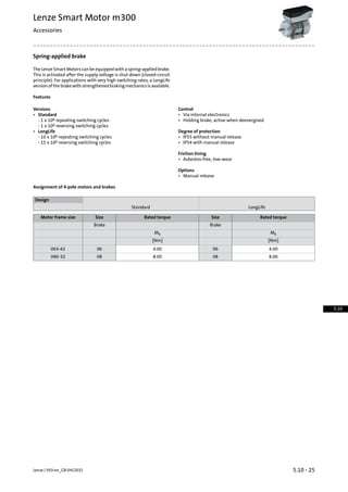 Spring-applied brake
The Lenze Smart Motors can be equipped with a spring-applied brake.
This is activated after the supply voltage is shut down (closed-circuit
principle). For applications with very high switching rates, a LongLife
versionofthebrakewithstrengthenedbrakingmechanicsisavailable.
Features
ControlVersions
• Via internal electronics• Standard
- 1 x 106 repeating switching cycles • Holding brake, active when deenergised
- 1 x 106 reversing switching cycles
Degree of protection• LongLife
- 10 x 106 repeating switching cycles • IP55 without manual release
- 15 x 106 reversing switching cycles • IP54 with manual release
Friction lining
• Asbestos-free, low-wear
Options
• Manual release
Assignment of 4-pole motors and brakes
Design
LongLifeStandard
Rated torqueSizeRated torqueSizeMotor frame size
BrakeBrake
MkMk
[Nm][Nm]
4.00064.0006063-42
8.00088.0008080-32
5.10 - 25Lenze | V03-en_GB-04/2015
Lenze Smart Motor m300
Accessories
5.10
 