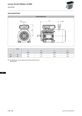 Spring-applied brake
Manual release lever
Brake
d12h5Δ kk5
[mm][mm][mm][mm]
13.01072917806063
13.01162722408080
ƒ Not possible for manual release lever and terminal box to be in
same position!
Lenze | V03-en_GB-04/20155.10 - 28
Lenze Smart Motor m300
Accessories
5.10
 