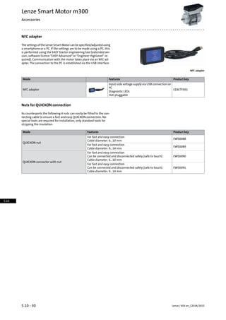 NFC adapter
ThesettingsoftheLenzeSmartMotorcanbespecified/adjustedusing
a smartphone or a PC. If the settings are to be made using a PC, this
is performed using the EASY Starter engineering tool (extended ver-
sion, software licence "EASY Advanced" or "Engineer HighLevel" re-
quired). Communication with the motor takes place via an NFC ad-
apter. The connection to the PC is established via the USB interface.
NFC adapter
Product keyFeaturesMode
EZAETF001
Input-side voltage supply via USB connection on
PC
NFC adapter
Diagnostic LEDs
Hot-pluggable
Nuts for QUICKON connection
As counterparts the following 4 nuts can easily be fitted to the con-
necting cable to ensure a fast and easy QUICKON connection. No
special tools are required for installation, only standard tools for
stripping the insulation.
Product keyFeaturesMode
EWS0088
For fast and easy connection
Cable diameter: 6…10 mm
QUICKON nut
EWS0089
For fast and easy connection
Cable diameter: 9…14 mm
EWS0090
For fast and easy connection
Can be connected and disconnected safely (safe to touch)
QUICKON connector with nut
Cable diameter: 6…10 mm
EWS0091
For fast and easy connection
Can be connected and disconnected safely (safe to touch)
Cable diameter: 9…14 mm
Lenze | V03-en_GB-04/20155.10 - 30
Lenze Smart Motor m300
Accessories
5.10
 