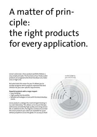 A matter of prin-
ciple:
the right products
foreveryapplication.
Lenze's extensive L-force product portfolio follows a
very simple principle. The functions of our finely scaled
productsareassignedtothethreelinesBase-Line,State-
Line or High-Line.
But what does this mean for you? It allows you to
quickly recognise which products represent the best
solution for your own specific requirements.
Powerful products with a major impact:
• Easy handling
• High quality and durability
• Reliable technologies in tune with the latest develop-
ments
Lenze products undergo the most stringent testing in
our own laboratory. This allows us to ensure that you
will receive consistently high quality and a long service
life. In addition to this, five logistics centres ensure that
the Lenze products you select are available for quick
delivery anywhere across the globe. It's as easy as that!
 