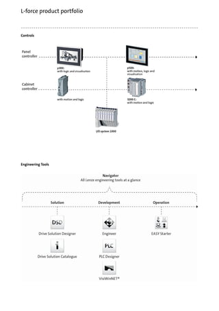 Controls
Engineering Tools
L-force product portfolio
 