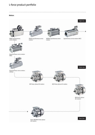 Motors
L-force product portfolio
 