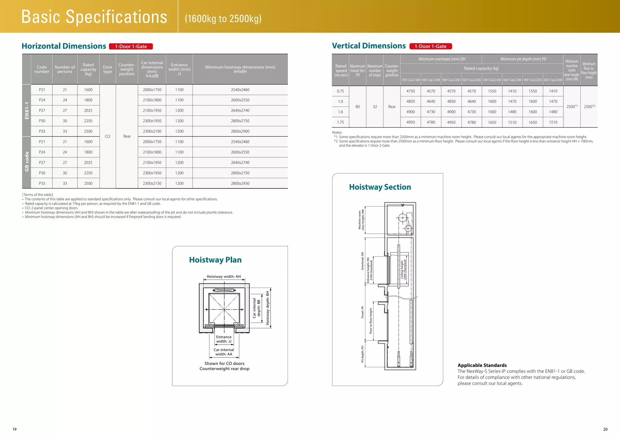 Catalogue Mitsubishi Elevator NexWayS Ver2 PDF
