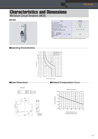 DIN SeriesDIN Series
10
Characteristics and Dimensions
Miniature Circuit Breakers (MCB)
BH-DN Type BH-DN
No. of poles [P] ...