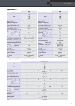 DIN SeriesDIN Series
6
Specifications
Isolating switch
Type KB-D
Image
No. of poles [P] 1 2 3 4(3+N)
Utilization category ...