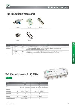 IKUSI · CATALOGUE 2013
Distribution elements
99
3
Distribution
Plug-in Electronic Accessories
TYPE MODEL REF. DESCRIPTION
ATTENUATORS FAV-020 3150 Variable 0-20 dB in VHF/UHF. Constant impedance. Female-Male.
IF ACCESSORIES
FAV-920 3242
18 dB variable attenuator. Min attenuation: ≤ 1.5 dB (5-1000 MHz) and ≤ 4 dB(1001-2150 MHz). DC by-pass.
F type male-female connectors. Dimensions: 51 x 49 x 22 mm.
FIS-950 1107
950-2150 MHz IF ampliﬁer. Sloped gain: 12 up to 20 dB. Noise ﬁgure: 7 dB. Operating voltage: +15 ... +18 VDC.
Consumption: 40 mA. Mounting outdoors. F-type female connectors. Dimensions: 80 x 27 x 20 mm.
OTHERS CTF-075 2221 Shielded load 75Ω.
FAV-020
CTF-075 FIS-950
FAV-920 BCF-060
TV-IF combiners - 2150 MHz
DMS
MODEL DMS-200 DMS-300
REF. 3371 3372
RF inputs
2
TV (5-862 MHz) FI (950-2150 MHz)
3
TV (5-862 MHz) FI-1 (950-2150 MHz) FI-2 (950-2150 MHz)
RF outputs
1
TV + FI
2
TV + FI-1 TV + FI-1
Insertion loss dB TV: ≤ 1.0 “ FI: ≤ 1.5 TV: ≤ 4 “ FI-1/FI-2: ≤ 2
Input isolation dB ≥ 25 ≥ 25
Power passing to IF input/s YES (18V/500 mA max)
Dimensions mm 80 x 45 x 20 122 x 45 x 20
Housing for using outdoors OMH-110 (Ref. 3378) —
 