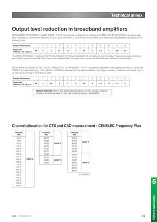 IKUSI · CATALOGUE 2013
Technical annex
121
Output level reduction in broadband ampliﬁers
BROADBAND TERRESTRIAL TV AMPLIFIERS : The RF output levels speciﬁed in this catalogue for IMD3=-60 dB (DIN 45004 B) are applicable
when 2 analog TV channels are ampliﬁed. If, as is usual, more than 2 TV channels are ampliﬁed, such levels have to be reduced according to the
following table:
Number of Channels (n) 2 3 4 5 6 7 8 9 10 15 20
Output level
reduction = 7,5 · log (n-1)
dB 0 2 3.5 4.5 5 5.5 6 6.5 7 8.5 9.5
FM, DAB AND COFDM SIGNALS : If output levels of the FM, DAB and Digital TV (COFDM) signals are adjusted 10 dB or more below the levels of the analog TV channels, those signals can be ignored
when calculating the output reduction level. If referred levels are not reduced as indicated, those signals must be counted as normal channels and the output level de-rated accordingly.
BROADBAND SATELLITE TV OR DIGITAL TERRESTRIAL TV AMPLIFIERS : The RF output levels speciﬁed in this catalogue for IMD3=-35 dB (EN
50083-3) are applicable when 1 FM-, QPSK- or COFDM-modulated TV channel is ampliﬁed. For a bigger number of channels, such levels have to
be reduced according to the following table:
Number of Channels (n) 2 3 4 5 6 7 8 9 10 15 20
Output level
reduction = 10 · log (n-1)
dB 3 4.5 6 7 8 8.5 9 9.5 10 11.5 13
CASCADE REDUCTION : When m same-type broadband ampliﬁers are laid out in cascade, an additional
reduction of the output level equals 10 · log m must be taken into account for every ampliﬁer.
CASCADE REDUCTION : When m same-type broadband ampliﬁers are laid out in cascade, an additional
reduction of the output level equals 10 · log m must be taken into account for every ampliﬁer.
Frequency
MHz
GROUP A
48.25
119.25
175.25
191.25
207.25
223.25
231.25
247.25
263.25
287.25
311.25
327.25
343.25
359.25
375.25
391.25
407.25
423.25
439.25
Frequency
MHz
GROUP B
447.25
463.25
479.25
495.25
511.25
527.25
543.25
567.25
583.25
599.25
GROUP C
Frequency
MHz
GROUP D
663.25
679.25
695.25
711.25
727.25
743.25
759.25
775.25
791.25
807.25
823.25
839.25
855.25
GROUP E
Channel allocation for CTB and CSO measurement - CENELEC Frequency Plan
EN 50083-3
5
Otherssolutions
 