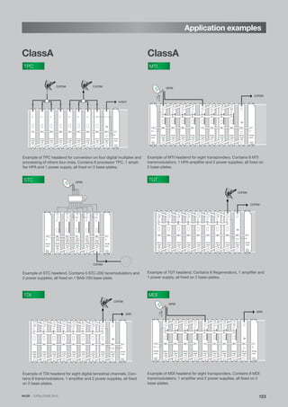 IKUSI · CATALOGUE 2013
Application examples
123
ClassA ClassA
TPC MTI
STC TGT
TDI MDI
TPC-010TPC-010 TPC-010 TPC-010 TPC-010 TPC-010 CFP-507TPC-010 TPC-010 HPA-120
output
COFDM COFDM
Example of TPC headend for conversion on four digital multiplex and
processing of others four ones. Contains 8 processor TPC, 1 ampli-
fier HPA and 1 power supply, all fixed on 2 base-plates.
CFP-500 STC-200 STC-200 STC-200 STC-200 STC-200
QPSK
CFP-500
COFDM
Example of STC headend. Contains 5 STC-200 tansmodulators and
2 power supplies, all fixed on 1 BAS-700 base-plate.
TGT-100TGT-100 TGT-100 TGT-100 TGT-100 TGT-100 TGT-100 TGT-100 HPA-120
COFDM
COFDM
CFP-507
Example of TGT headend. Contains 8 Regenerators, 1 amplifier and
1 power supply, all fixed on 2 base-plates.
CFP-500 MTI-900MTI-900 MTI-900 MTI-900 MTI-900 MTI-900 CFP-500MTI-900 MTI-900 HPA-120
COFDM
QPSK
+VLNB
Example of MTI headend for eight transponders. Contains 8 MTI
transmodulators, 1 HPA amplifier and 2 power supplies, all fixed on
2 base-plates.
TDI-900TDI-900 TDI-900 TDI-900 TDI-900 TDI-900 TDI-900 TDI-900 HPA-120
COFDM
QAM
CFP-507
Example of TDI headend for eight digital terrestrial channels. Con-
tains 8 transmodulators, 1 amplifier and 2 power supplies, all fixed
on 2 base-plates.
CFP-500 MDI-910MDI-910 MDI-910 MDI-910 MDI-910 MDI-910 CFP-500MDI-910 MDI-910 HPA-120
QAM
QPSK
+VLNB
Example of MDI headend for eight transponders. Contains 8 MDI
transmodulators, 1 amplifier and 2 power supplies, all fixed on 2
base-plates.
IKUSI · CATALOGUE 2013
 