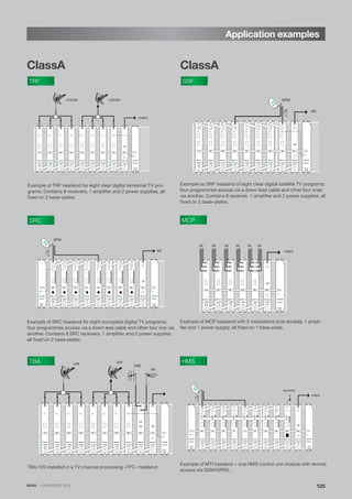 Application examples
125125125
ClassA ClassA
TRF SRF
SRC MCP
TBA HMS
TPC-010TPC-010 TPC-010 TPC-010 TPC-010 TPC-010 CFP-507TPC-010 TPC-010 HPA-120
output
COFDM COFDM
Example of TRF headend for eight clear digital terrestrial TV pro-
grams. Contains 8 receivers, 1 amplifier and 2 power supplies, all
fixed on 2 base-plates.
SRF-011SRF-011 SRF-011 SRF-011 SRF-011 SRF-011 SRF-011 SRF-011 HPA-120
QPSK
+VLNB
AM
CFP-507
Example os SRF headend of eight clear digital satellite TV programs;
four programmes access via a down lead cable and other four ones
via another. Contains 8 receives, 1 amplifier and 2 power supplies, all
fixed on 2 base-plates.
CFP-500 SRC-111SRC-111 SRC-111 SRC-111 SRC-011 SRC-111 CFP-500SRC-111 SRC-111 HPA-120
QPSK
+VLNB
AM
Example of SRC headend for eight encrypted digital TV programs;
four programmes access via a down leas cable and other four one via
another. Contains 8 SRC receivers, 1 amplifier and 2 power supplies,
all fixed on 2 base-plates.
output
MCP-411 MCP-411 MCP-411 MCP-411 MCP-811 HPA-120
VA VA VA VA VA VA
CFP-500
Example of MCP headend with 5 modulators (one double), 1 ampli-
fier and 1 power supply, all fixed on 1 base-plate.
DAB
UHFUHF
FM
TPC-010TPC-010 TPC-010 TPC-010 TPC-010 TPC-010 CFP-507TPC-010 TPC-010 TBA-120 HPA-120
TBA-120 installed in a TV channel processing «TPC» headend.
Example of MTI headend + one HMS control unit module with remote
access via GSM/GPRS.
CFP-500 MTI-900MTI-900 MTI-900 MTI-900 MTI-900 MTI-900 MTI-900 MTI-900 HMS-120
output
GSM/GPRS
+VLNB
HPA-120 CFP-500
IKUSI · CATALOGUE 2013
 