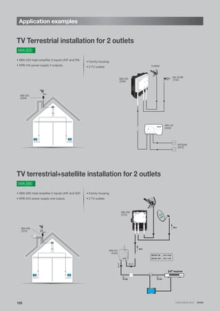 Application examples
126126
• Family housing
• 2 TV outlets
• Family housing
• 2 TV outlets
SBA-290
TV Terrestrial installation for 2 outlets
TV terrestrial+satellite installation for 2 outlets
SBA-220
SBA-220
(3394)
SBA-290
(1213)
SBA-290
(1213)
• SBA-220 mast amplifier 2 inputs UHF and FM.
• APB-124 power supply 2 outputs.
• SBA-290 mast amplifier 2 inputs UHF and SAT.
• APB-912 power supply one output.
APB
ANT
+12VDC
200mA
VLNB
SAT
SBA-290 Ref.1213
VHF&UHF Preamplifier
UHF
UHF
-14 dB
+24 VDC
OUTPUT
SAT
SAT receiver
VLNB
VDC
VDC
IRD SAT- ON ..... VDC = VLNB
IRD SAT- OFF .... VDC = +12V
RF+IF
RF+IF
VLNB
APB
SBA-220
(3394)
APB-124
(3432)
ARTU009
(2472)
FLASHD
IKS-1E/FM
(1725)
APB-912
(3433)
CATALOGUE 2013 · IKUSI
 