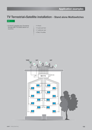 133
TV Terrestrial+Satellite installation - Stand alone Multiswitches
• 4 floors
• 4 users per floor
• 1 outlet per user
• Total: 16 outlets
• 16 Sat-IF polarities plus Terrestrial
through SM-1716 stand alone mul-
tiswitches
SM
SM-1716
SPS-1820
SATTERR SAT
Application examples
IKUSI · CATALOGUE 2013
 