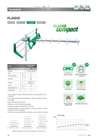 CATALOGUE 2013 · IKUSI
Terrestrial
FLASHD
• UHF reception antenna. Dihedral reflector, compact dipole and 7
directors.
• For vertical and horizontal polarization, allowing variation of eleva-
tion angle.
• Easy assembly without tools.
• Minimum volume transport packaging.
• Clamping system for masts Ø 25 to 50 mm.
• Cable connection: F type connector. 1 screw-on plug and 1 rubber
protection cap are supplied.
• The box is easily detachable for an easier coaxial cable connection.
14
MODEL
FLASHD COMPACT
(HDT513V)
REF. 1803
Channels 21 - 69 (470-862 MHz)
Gain dB 13
Front-to-Back ratio dB ≥ 16
Beamwidth
H
V
60º
80º
Windload N
130 Km/h : 18
150 Km/h : 23
Length cm 80
Packed weight (10u) kg 8
Quantity boxed 10
Versatility in the palletEasy assembly
without tools
Available for:
G (dB)
25
21 ch25 30 35 40 45 50 55 60 65 69
20
15
10
FLASHD
COMPACT
Gain Graph
Compact dipole
Gain 13 dB
Robust and functional
clamping
100% recyclable
FLASHD LTE COMPACT NANO
Versatility in the pallet from 30cm to the desired height, in increments of 10cm
100 u ; H total < 120 cm
100 cm
15 cm
170 u ; H total < 190 cm
170 cm
200 u ; H total < 220 cm
200 cm
15 cm
 