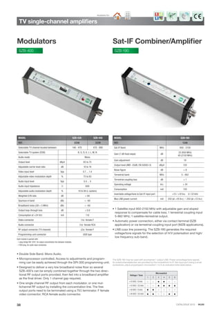 CATALOGUE 2013 · IKUSI38
TV single-channel ampliﬁers
Available for:
Sat-IF Combiner/AmpliﬁerModulators
MODEL SZB-190
REF. 1346
Sat-IF Band MHz 950 - 2150
Gain (7 dB ﬁxed slope) dB
33 (950 MHz)
40 (2150 MHz)
Gain adjustment dB 18
Output level (IMD -35dB, EN 50083-3) dBμV 120
Noise ﬁgure dB < 8
Terrestrial band MHz 5 - 862
Terrestrial coupling loss dB < 1
Operating voltage VDC + 24
Consumption mA 120
Insertable voltage/tone to Sat-IF input port +13 / +18 VDC 0 / 22 kHz
Max LNB power current mA 350 (at +18 VDC) / 250 (at +13 VDC)
• 1 Satellite input 950-2150 MHz with adjustable gain and sloped
response to compensate for cable loss; 1 terrestrial coupling input
5-862 MHz; 1 satellite+terrestrial output.
• Automatic power connection, either via contact terminal (SZB
application) or via terrestrial coupling input port (MZB applications).
• LNB coax line powering. The SZB-190 generates the required
voltage/tone signals for the selection of H/V polarisation and high/
low frequency sub-band.
Voltage / Tone
Microswitch
1 2 3 4 5 6
+13 VDC / 0 kHz
+13 VDC / 22 kHz
+18 VDC / 0 kHz
+18 VDC / 22 kHz
The SZB-190 may be used with anuniversal 1 output LNB. Power andvoltage/tone signals
for polarity/bandselection are provided by the modulefrom its IF-Sat input port.Using a small
screwdriver, place properlyeach microswitch 1 to 6 as indicated inthe table below :
SZB-190SZB-400
MODEL SZB-430 SZB-440
REF. 2238 2239
Selectable TV channel located between: 146 - 470 470 - 890
Selectable TV system (DSB) B, G, D, K, I, L, M, N
Audio mode Mono
Output level dBμV 65 to 75
Adjustable carrier level ratio dB 10 to 18
Video input level Vpp 0.7 ... 1.4
Adjustable video modulation depth % 75 to 85
Audio input level Vpp 0.4 ... 4
Audio input inpedance Ω 600
Adjustable audio modulation depth % 10 to 80 (L system)
Weighted S/N ratio dB > 60
Spurious in band dBc < -60
Broadband noise (ΔB = 5 MHz) dBc < -60
Output loop-through loss dB ≤ 0.8
Consumption at +24 VDC mA 110
Video connector (1x) female F
Audio connector (1x) female RCA
RF output connector (TV channel) (2x) female F
Programming-unit connector USB type
• Double Side Band. Mono Audio.
• Microprocessor controlled. Access to adjustments and program-
ming can be easily achieved through the SPI-300 programming-unit.
• Designed to deliver a very low broadband noise floor so several
SZB-400’s can be simply combined together through the two direc-
tional RF output ports provided, then fed into a broadband amplifier
as the final driver. Only 1 channel gap required.
• One single channel RF output from each modulator, or one mul-
tichannel RF output by installing the concentration line. The free
output ports need to be terminated using a 75Ω terminator. F female
video connector; RCA female audio connector.
Each module is packed with:
- 1 plug-bridge Ref. 2247, for output concentration line between modules.
- 1 RCA plug, for audio input connection.
 