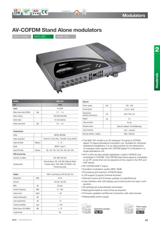IKUSI · CATALOGUE 2013
AV-COFDM Stand Alone modulators
Modulators
43
Headends
2
• The MAC 401 model is an AV analogue TV signal to COFDM
digital TV signal standalone modulator unit. Suitable for individual
residential installations, it is an ideal solution for the distribution
of analogue video signals with COFDM digital TV modulation in a
single standalone unit.
• AV1 to AV4 are also serially digitalised, coded in MPEG2 and
modulated in COFDM. The COFDM base band signal is modulated
on an RF carrier that can be adjusted at the output to the VHF and
UHF bands.
• RF COFDM DVB-T output
• Excellent modulation quality MER: 38dB
• Processing and insertion of PSI/SI tables
• LCN support (Logical Channel Number)
• Remote control and firmware updates via web/Ethernet
• User interface with LCD display and control button for basic confi-
guration.
• All settings are automatically memorised.
• Reprogrammable as many times as required.
• Firmware updated via Ethernet connection with web browser.
• Replaceable power supply.
MODEL MAC-401
Ref. 4485
Input 4x CVBS
Video input level (CBVS) Vpp 0.7 ... 1.4
Video coding PAL/NTSC/SECAM
Audio input 4x mono/stereo
Audio input level Vpp 0.5 ... 4.0
Compression
Video MPEG2 MP@ML
Video resolution 720x576, 25 fps (PAL), 720x480, 30 fps (NTSC)
Video Bit Rate Mbits/s 3 - 10
Audio MPEG1 Layer II
Audio Bit Rate Kbits/s 96, 128, 160, 192, 224, 256, 320, 384
DVB processing
Insertion of tables PAT, PMT, SDT, NIT
Conﬁguration
Channel Name, SID, LCN, NID, Network Name,
Provider Name, TSID, ONID, NIT MODE, LCN
Private Descriptor
Output DVB-T according to ETSI EN 300 744
Bandwidth MHz 6/7/8
Carriers 2K (UK) / 8K (FR)
MER dB 38 (typ.)
Central frequency MHz 51 - 858
Output level dBμV ≥ 80
Output attenuation dB 1
Level adjustment dB -15
Frquency stability ppm ≤ ±30
Noise ﬁgure (ΔB=8MHz) dBc ≤ -70
Loopthrough Yes
Available for:
General
Power supply VAC 230 - 240
Consumption 0.45 A / 30 W
Dimensions
(without connectors)
mm 300 x 250 x 44
Weight kg 2.5
LAN connector RJ-45
Remote control Ethernet 10BaseT 10/100 Mbits/seg
Local interface LCD + Joystick
Remote interfaz / Update Web / Ethernet
MAC-HOME MAC-401 MAW-200
A/V
Power supply
Spare Parts
Pág. 114
Application example:
Pág. 128
 