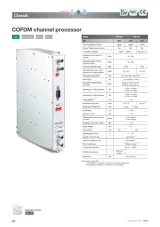 CATALOGUE 2013 · IKUSI
ClassA
COFDM channel processor
46
TPC STC/STF MTI TGT MODEL TPC-110 TPC-010
REF. 3843 3842 3651
Type of application channel Digital Digital Analog
Remote Programming Function Yes No No
TV System / Standard DVB-T ,, DVB-C B/G, D/K, I, L
Frequency band of input TV
channel
MHz 45 - 862
Selectable output channel
located between:
MHz 45 - 862
Frequency selection steps MHz 0.500 0.250
Input level (CAG 40 dB ; manual
adjustment for L-system channels)
dBμV 40 - 80 50 - 90
Selectable tuning offset kHz (±) 125 / 250 / 375 / 500
Noise ﬁgure dB < 9 (input level <70 dBμV)
Bandwidth of SAW ﬁltering
(at -3 dB)
MHz
6.875 (for 7 MHz channels)
7.850 (for 8 MHz channels)
Selectivity for 7 MHz channels dB
> 9 (fc ± 3.75 MHz)
> 70 (fc ± 4.75 MHz)
Selectivity for 8 MHz channels dB
> 18 (fc ± 4.75 MHz)
> 70 (fc ± 5.25 MHz)
Image rejection dB > 70
Adjustable output level dBμV 55 to 70 65 to 80
Output loop-through loss dB 1.1 (typ) ,, 1.4 (max)
Group delay ns < ±40
Spurious in band dBc < -58
Phase noise of output channel
(@ 1kHz)
dBc/Hz
< -92 (processor)
< -80 (converter)
Broadband noise (ΔB=5 MHz) dBc < -75
Supply voltage VDC +12
Consumption mA 590 540
Operating temperature ºC 0 ... +45
Input RF connector type (1x) female F
Output RF connector type (2x) female F
DC connector type “banana” socket
Programming interface RS-232 / DB-9
IKUSUP bus connector
(2x) 4 pin
socket
—
Dimensions mm 230 x 195 x 32
Each module is packed with:
- 1 F plug bridge, 64 mm length, for input tap line and output coupling line.
- 1 DC plug bridge, 53 length, for connection of +12 VDC voltage.
Available for:
Application example:
Pág. 123
 
