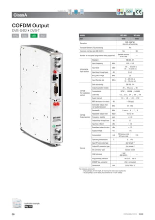 CATALOGUE 2013 · IKUSI
ClassA
50
Available for:
MODEL MTI-900 MTI-800
REF. 4098 4099
Reception
DVB-S (QPSK)
DVB-S2 (QPSK/8PSK)
Transport Stream (TS) processing Yes
Common interface slot (EN 50221) Yes NO
Number of encrypted programmes being supported
Variable (depends
on the CAM)
—
QPSK/8PSK
Input section
Standard EN 300 421
Input frequency MHz 950 - 2150
Input level dBm
-65 ... -25 (DVB-S)
-70 ... -25 (DVB-S2)
Input loop-through gain dB 0 (±1)
AFC pull-in range MHz ±5
Input Symbol rate MS/s
2 ... 45 (DVB-S)
10 ... 30 (DVB-S2)
COFDM
Re-modulation
section
Data processing EN 300 744
Output operation modes 2K ,, 4K (DVB-H) ,, 8K
Constellation QPSK ,, 16QAM ,, 64QAM
Code rate 1/2 ,, 2/3 ,, 3/4 ,, 5/6 ,, 7/8
Guard interval 1/4 ,, 1/8 ,, 1/16 ,, 1/32
MER (Modulation Error Ratio) dB > 38 (typ.)
COFDM
Output section
Selectable output chan-
nel located between:
MHz 47 - 862
Bandwidth MHz 5 (DVB-H) ,, 6 ,, 7 ,, 8
Adjustable output level dBμV 65 to 80
Frequency stability ppm ≤ ±30
Output loop-through loss dB 1.1
Spurious in band dBc < -50
Broadband noise(ΔB=5 MHz) dBc < -75
General
Supply voltage VDC +12
Consumption mA
730 (without CAM)
870 (with CAM)
730
Operating temperature ˚C 0 ... +45
Input RF connector type (2x) female F
Output RF connector type (2x) female F
DC connector type banana socket
CAM entrance
1 slot
(EN 50221)
—
Programming interface RS-232 / DB-9
IKUSUP bus connector (2x) 4 pin socket
Dimensions mm 230 x 195 x 32
COFDM Output
DVB-S/S2  DVB-T
The module is packed with:
- 2 F plug bridges, 64 mm length, for input tap line and output coupling line.
- 1 DC plug bridge, 53 mm length, for connection of +12 VDC voltage.
TPC STC MTI TGT
Application example:
Pág. 123
 