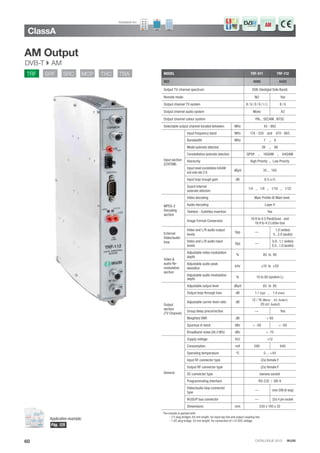 CATALOGUE 2013 · IKUSI
ClassA
60
TRF SRF SRC MCP THC TBA MODEL TRF-011 TRF-112
REF. 4085 4420
Output TV-channel spectrum VSB (Vestigial Side Band)
Remote mode NO Yes
Output channel TV system B / G / D / K / I / L B / G
Output channel audio system Mono A2
Output channel colour system PAL , SECAM , NTSC
Selectable output channel located between: MHz 45 - 862
Input section
(COFDM)
Input frequency band MHz 174 - 230 and 470 - 862
Bandwidth MHz 7 ,, 8
Mode (automatic detection) 2K ,, 8K
Constellation (automatic detection) QPSK ,, 16QAM ,, 64QAM
Hierarchy High Priority ,, Low Priority
Input level (constellation 64QAM
and code rate 2/3)
dBμV 35 ... 100
Input loop-trough gain dB 0.5 (±1)
Guard interval
(automatic detection)
1/4 ,, 1/8 ,, 1/16 ,, 1/32
MPEG-2
Decoding
section
Video decoding Main Proﬁle @ Main level
Audio decoding Layer II
Teletext - Subtitles insertion Yes
Image Format Conversion
16:9 to 4:3 Pan&Scan and
16:9 to 4:3 Letter-box
External
Video/audio
loop
Video and L/R audio output
levels
Vpp —
1,0 (video)
0...2,0 (audio)
Video and L/R audio input
levels
Vpp —
0,9...1,1 (video)
0,5...1,0 (audio)
Video &
audio Re-
modulation
section
Adjustable video modulation
depth
% 80 to 90
Adjustable audio peak
deviation
kHz ±10 to ±50
Adjustable audio modulation
depth
% 10 to 80 (system L)
Output
section
(TV Channel)
Adjustable output level dBμV 65 to 80
Output loop-through loss dB 1.1 (typ) ,, 1.4 (max)
Adjustable carrier level ratio dB
12 / 16 (Mono ; A2: Audio1)
20 (A2: Audio2)
Group delay precorrection — Yes
Weighted SNR dB > 60
Spurious in band dBc < -58 < -60
Broadband noise (ΔB=5 MHz) dBc < -75
General
Supply voltage VDC +12
Consumption mA 590 640
Operating temperature ºC 0 ... +45
Input RF connector type (2x) female F
Output RF connector type (2x) female F
DC connector type banana socket
Programmating interface RS-232 / DB-9
Video/audio loop connector
type
— mini-DIN (6 way)
IKUSUP bus connector — (2x) 4 pin socket
Dimensions mm 230 x 195 x 32
AM
Available for:
AM Output
DVB-T  AM
The module is packed with:
- 2 F plug bridges, 64 mm length, for input tap line and output coupling line.
- 1 DC plug bridge, 53 mm length, for connection of +12 VDC voltage.
Application example:
Pág. 125
 