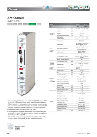 CATALOGUE 2013 · IKUSI
ClassA
68
Available for:
TRF SRF SRC MCP THC/THF TBA
AM Output
DVB-T  AM
MODEL THC-111 THF-011
REF. 4487 4489
Input section
(COFDM)
Input frequency band MHz 174 - 230 and 470 - 862
Bandwidth MHz 7 / 8
Input level dBμV 35 ... 100
Input loop-trough attenuation dB 0.5 (±1)
Guard interval
(automatic detection)
1/4 ,, 1/8 ,, 1/16 ,, 1/32
Digital
processing
section
DVB Processing EN 300 74
Video decoding
MPEG-4 AVC /H.264 HP@L4
MPEG-2 MP@HL (ISO/IEC
13818-2)
Image Format Conversion
16:9 to 4:3 Pan&Scan and
16:9 to 4:3 Letter-box
Audio decoding
MPEG-1 Layer I/II
MPEG-2 Layer II
Firmware upgrade by user
Yes,
RS-232 or IKUSUP conﬁguration
interface
Teletext - Subtitles insertion Yes
Base band
analogical
processing
Output video level (75Ω) Vpp 1
Input video level Vpp
0.9 ... 1.1 (with over modulation
alarm)
Conditional
Access
Common Interface
CENELEC
EN50221
—
RF Output
section
(TV Channel)
Frequency band MHz 45 - 862
Step kHz 250
Adjustable output level dBμV 65 to 80
Output loop-through loss dB 1.2 (typ) ,, 1.8 (max)
Output channel TV system B / G / D / K / K’ / I / L
Output channel colour system PAL, SECAM, NTSC
Output channel audio system Mono
Weighted SNR dB > 60
Spurious in band dBc < -59
Broadband noise (ΔB=5 MHz) dBc < -75
General
Supply voltage VDC +12
Consumption A 0.9 without CAM
Operating temperature ºC 0 ... +45
Input RF connector type (2x) female F
Output RF connector type (2x) female F
DC connector type banana socket
Programmating interface RS-232 / DB-9
V/A loop connector type mini-DIN (6-way)
IKUSUP bus connector (2x) 4-pin socket
Dimensions mm 230 x 195 x 32
• Receives a digital TV signal modulated with COFDM, using MPEG2
or MPEG4 compression format, takes one channel from the input
TS and outputs the selected channel in analogical format, modula-
ted in a lateral vestigial RF carrier. The TV formats managed by the
modules can be SD (Standard Definition) or HD (High Definition).
• Prepared to receive pay TV channels (THC only).
• The input signal can be free or encrypted by a conditional access
system. The module THC opens encrypted channel using a Condi-
tional Access Module (CAM).
• The module can be remotely controlled through the included IKU-
SUP bus, when connected to an HMS headend controller.
AM
Application example:
Pág. 124
 